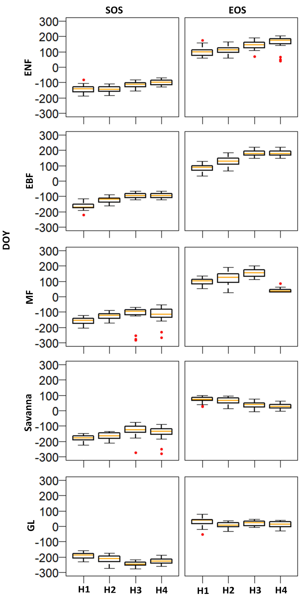 Forests 13 01973 g003