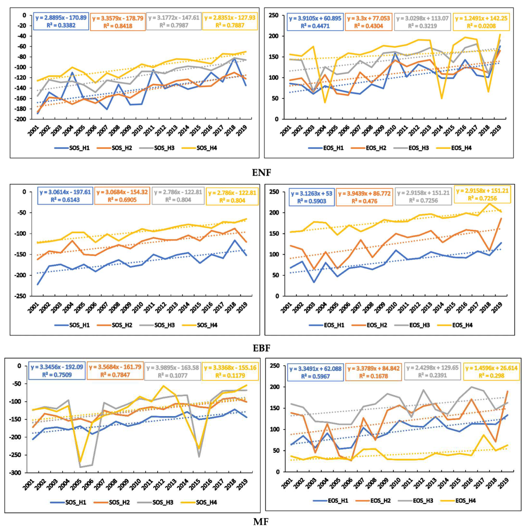Forests 13 01973 g004a