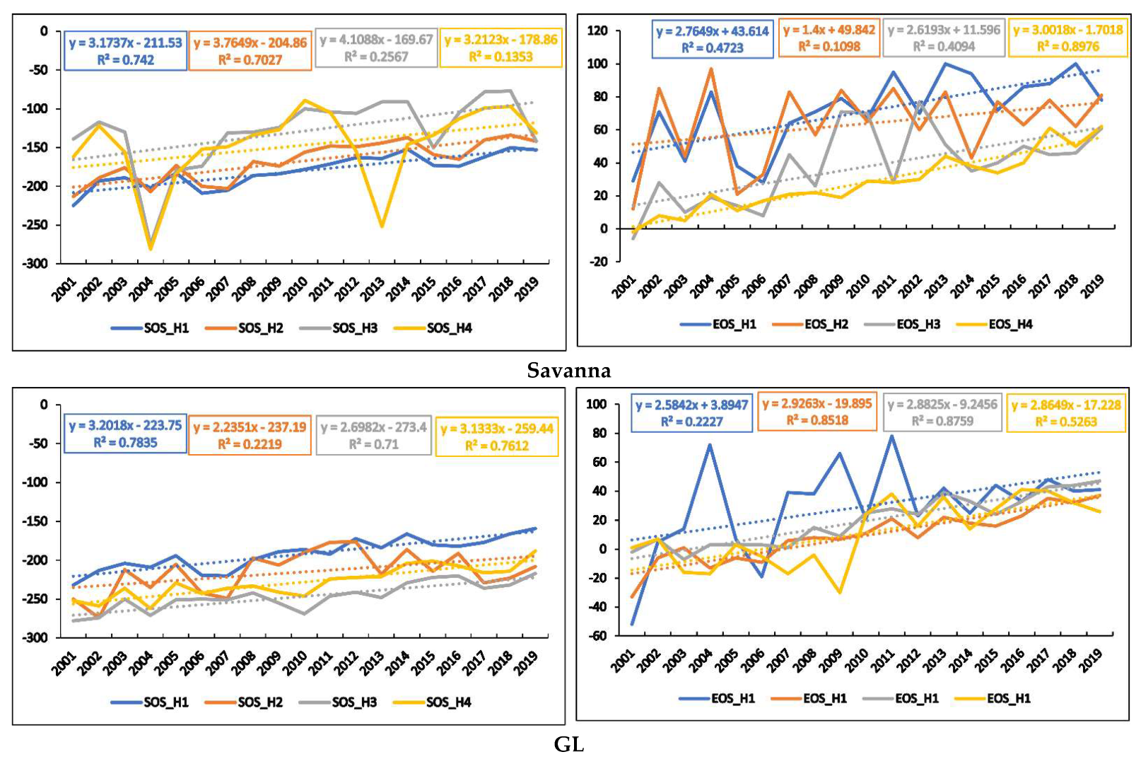 Forests 13 01973 g004b