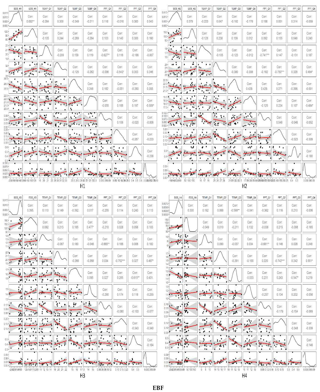 Forests 13 01973 g005b