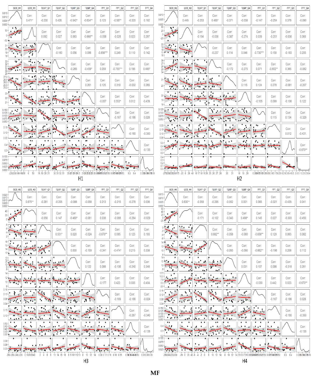 Forests 13 01973 g005c