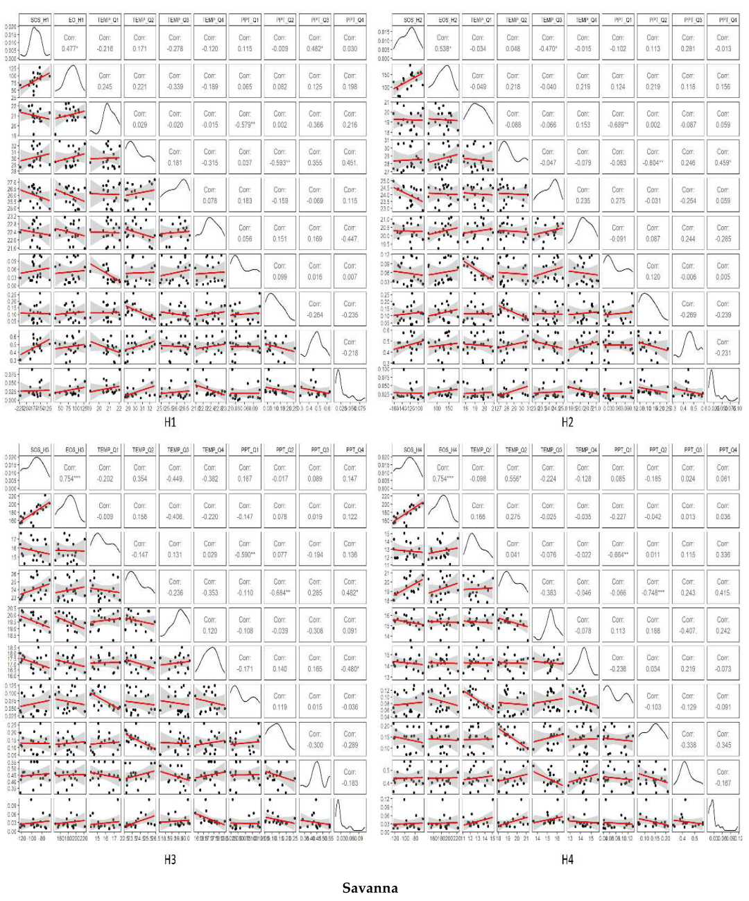 Forests 13 01973 g005d