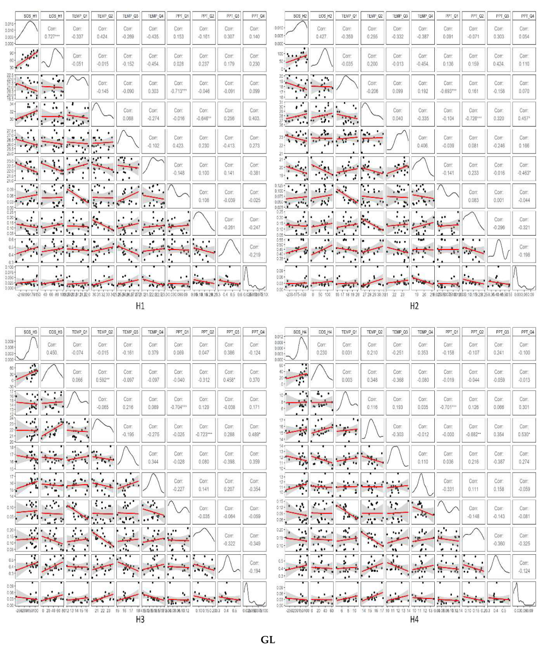 Forests 13 01973 g005e