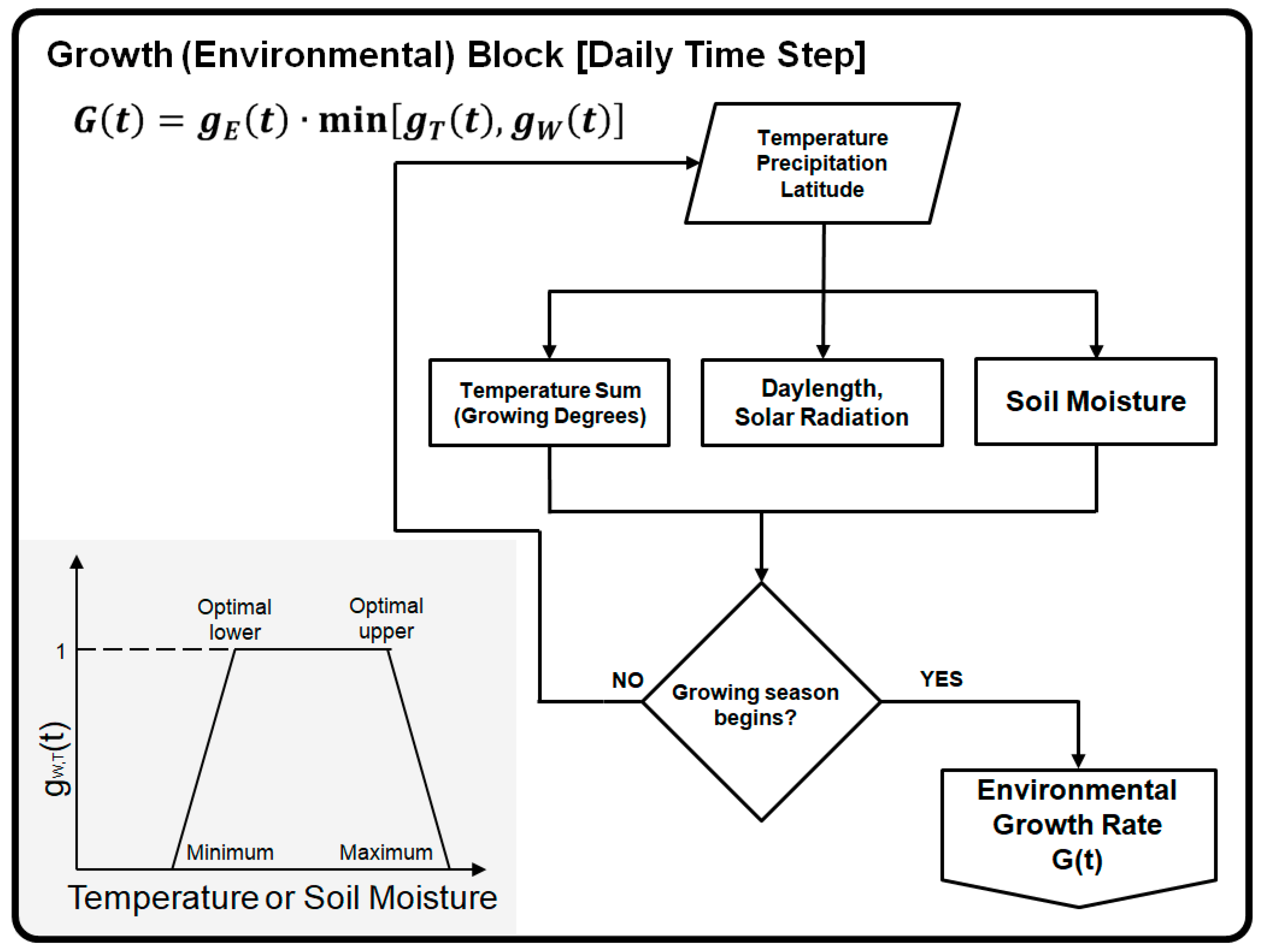 Forests 13 01978 g002