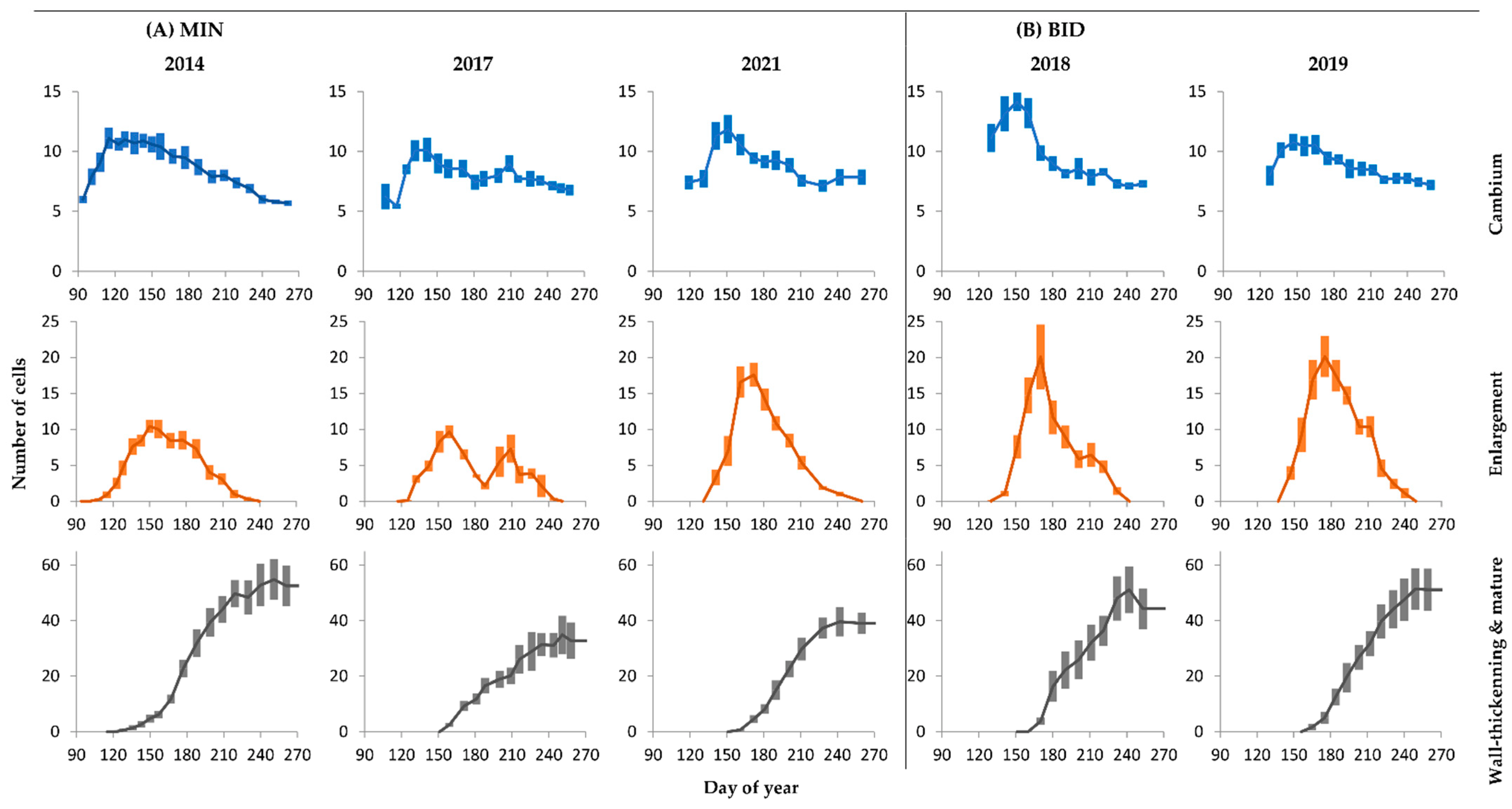 Forests 13 01978 g004