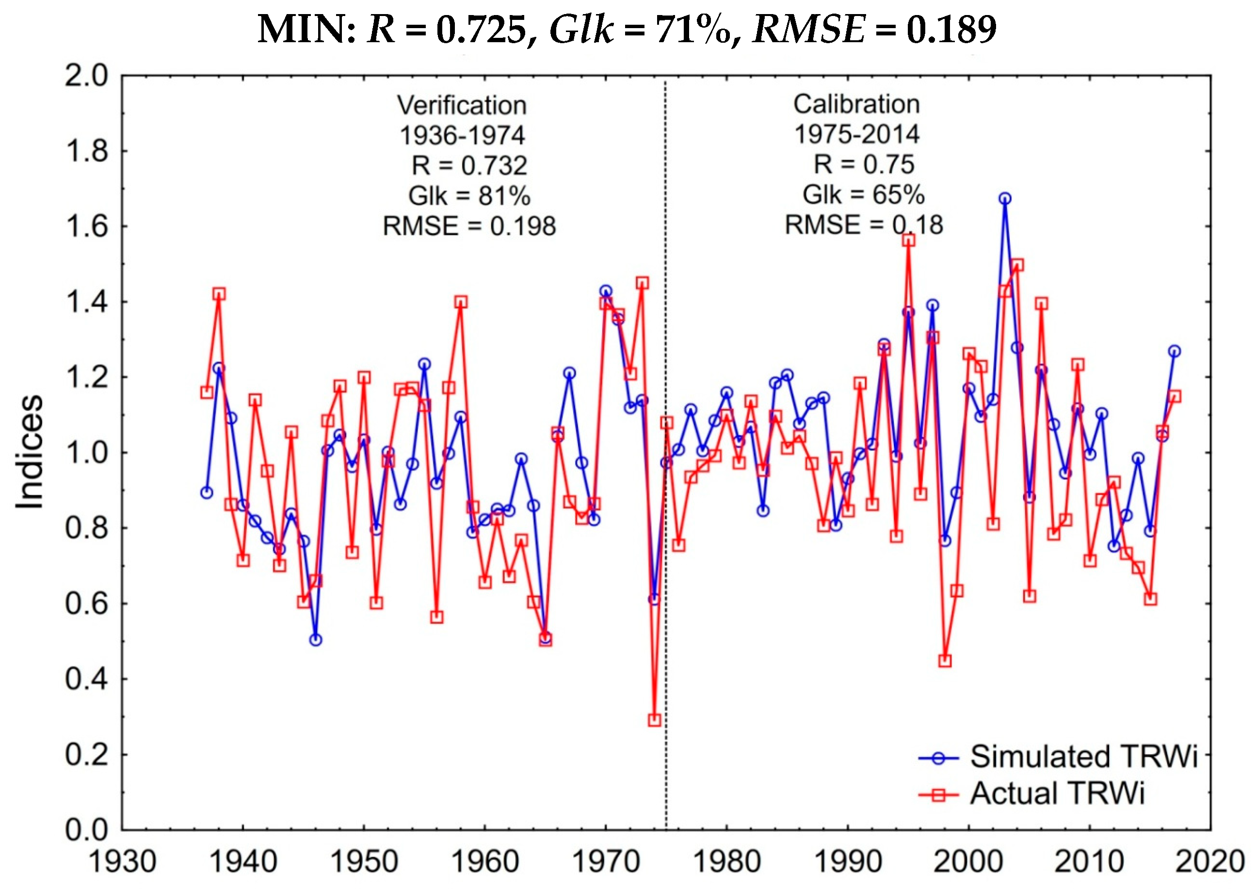 Forests 13 01978 g005a