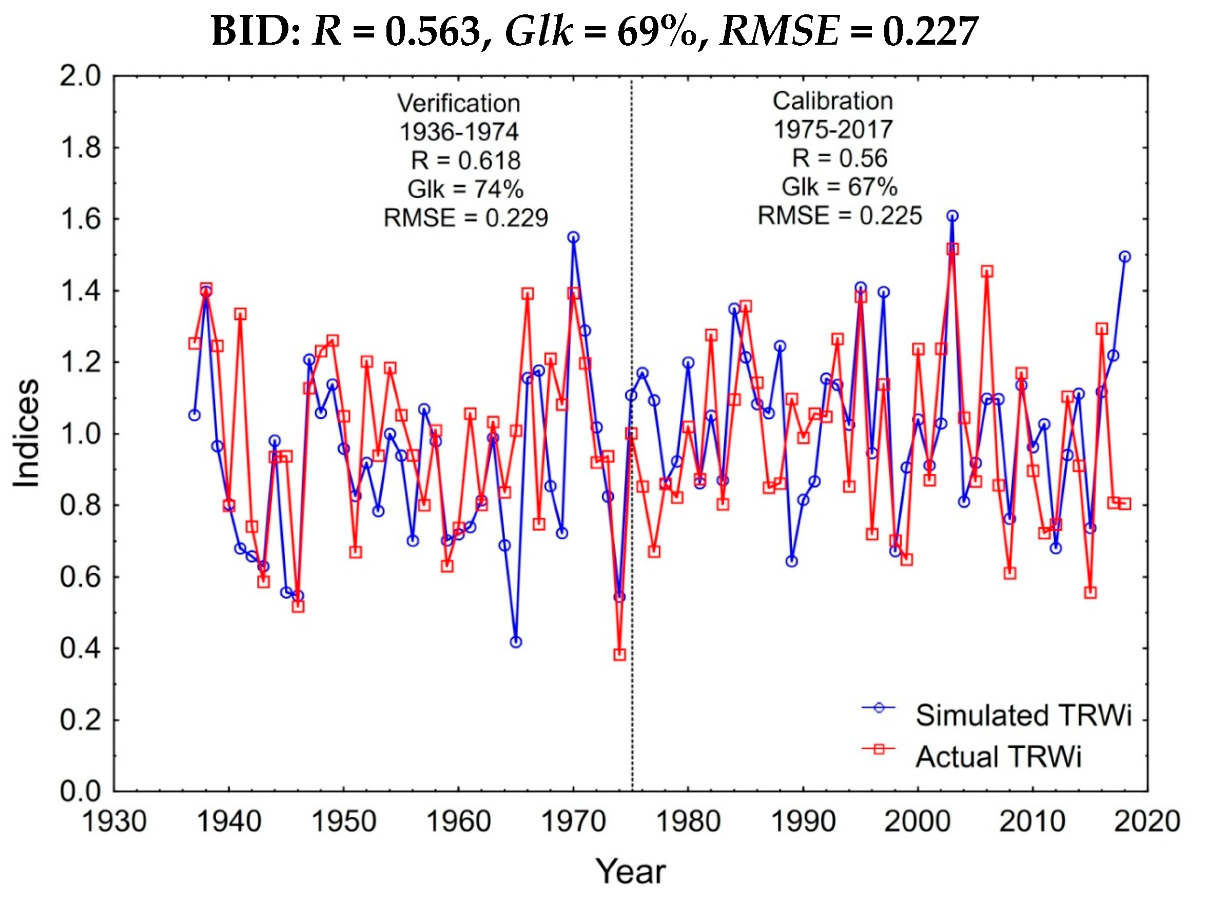 Forests 13 01978 g005b