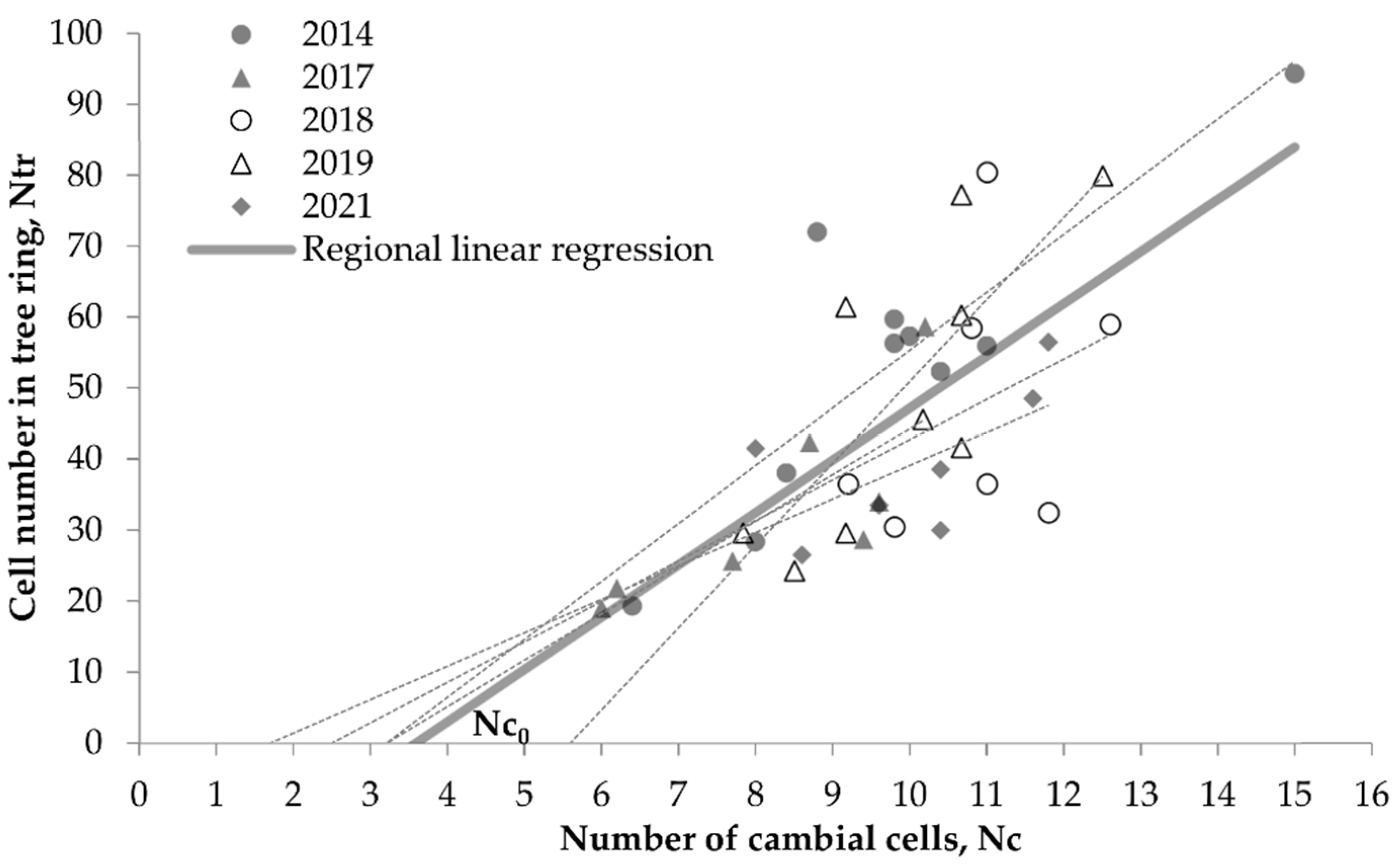 Forests 13 01978 g007