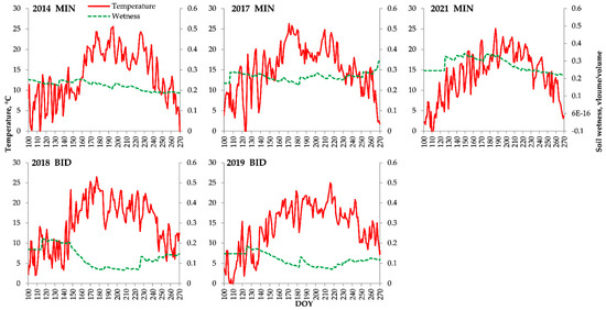 Forests 13 01978 g0a1