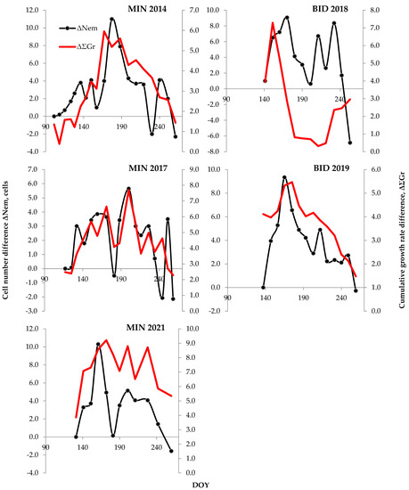 Forests 13 01978 g0a2