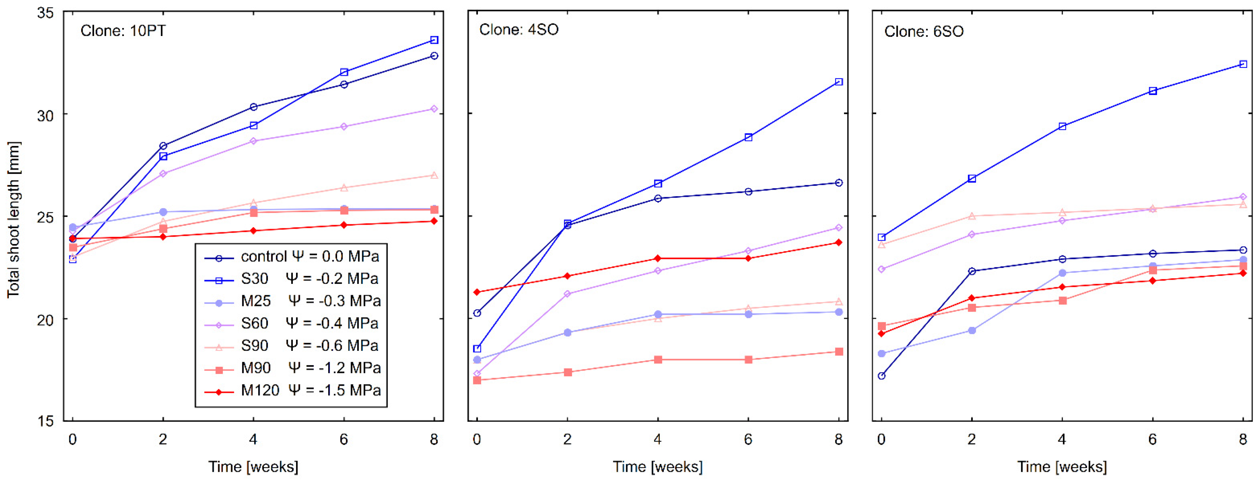 Forests 13 01979 g002