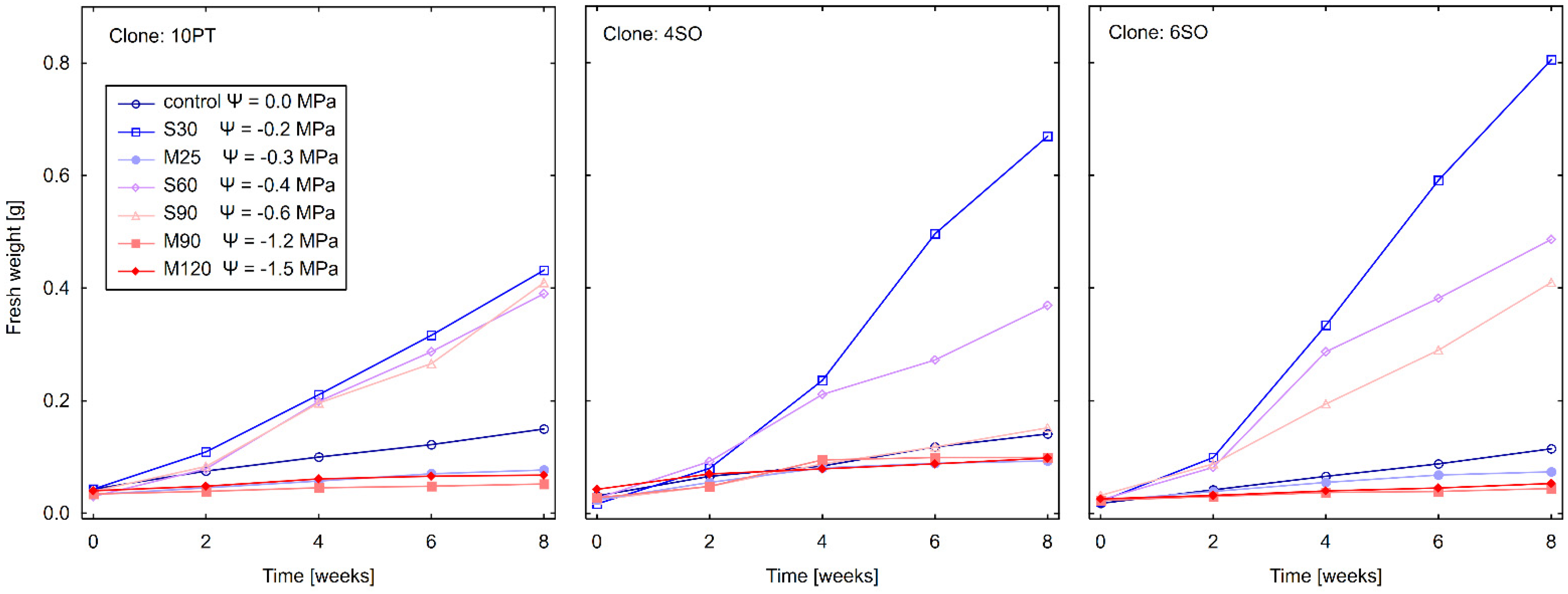 Forests 13 01979 g003