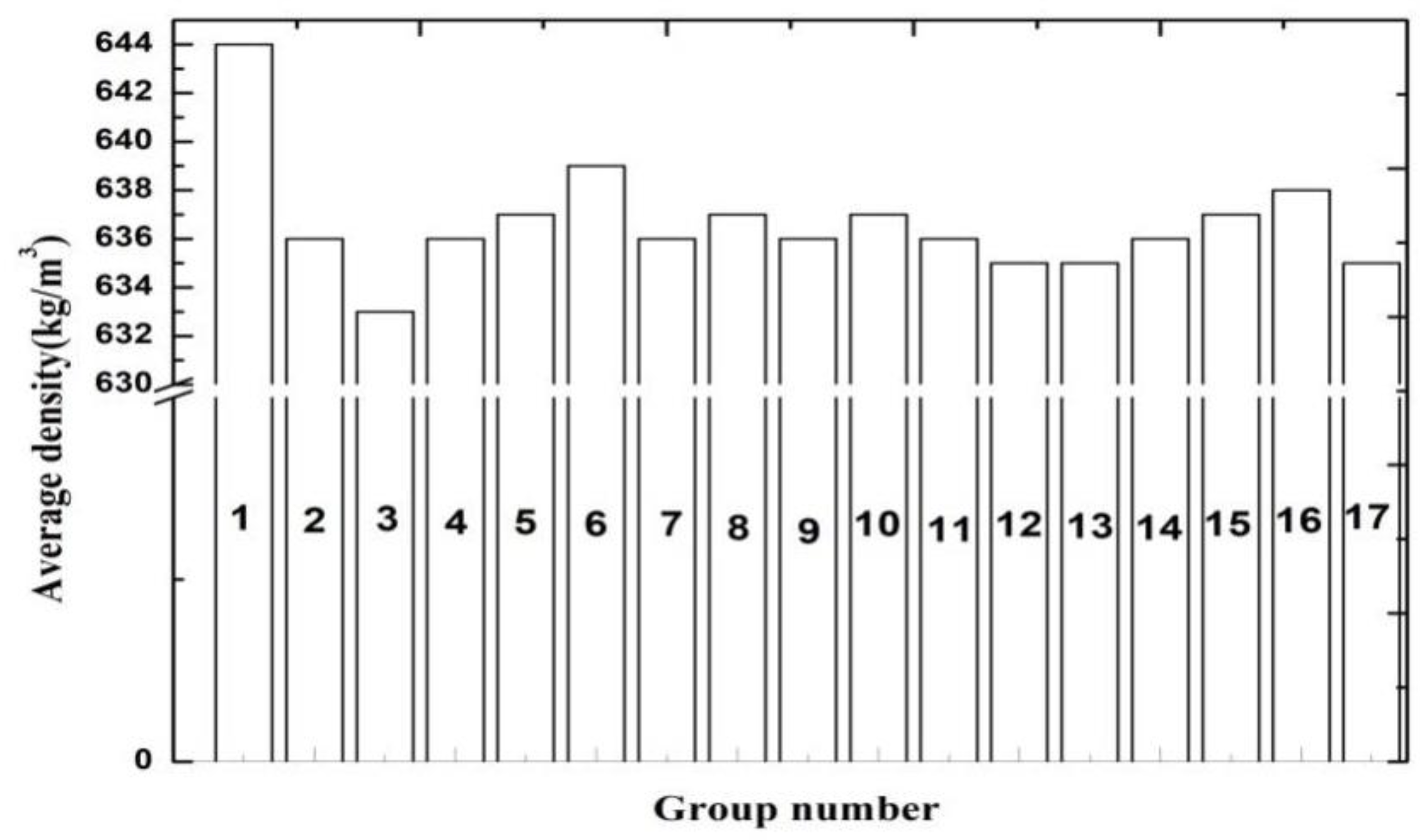 Forests 13 01980 g001
