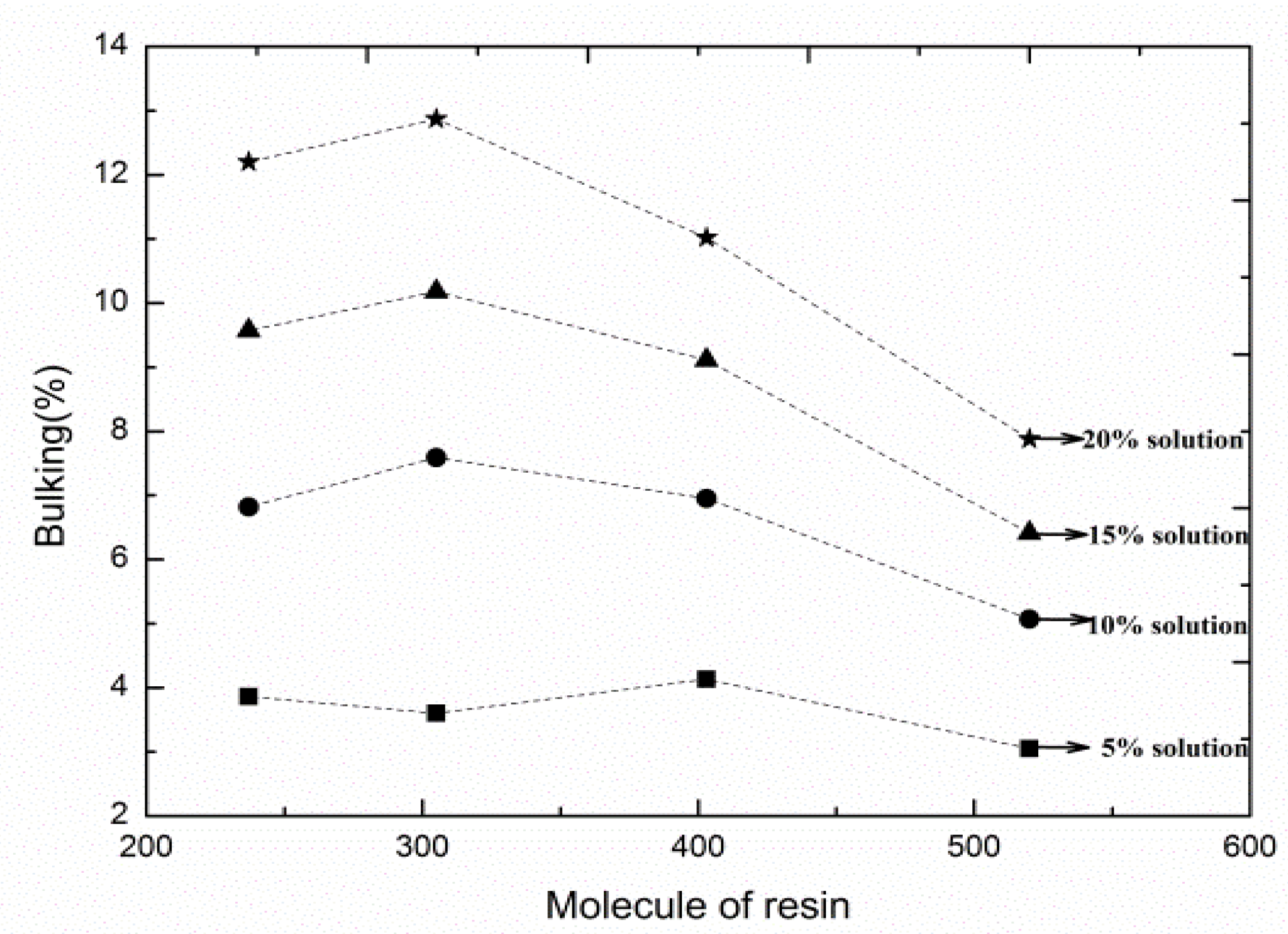 Forests 13 01980 g003