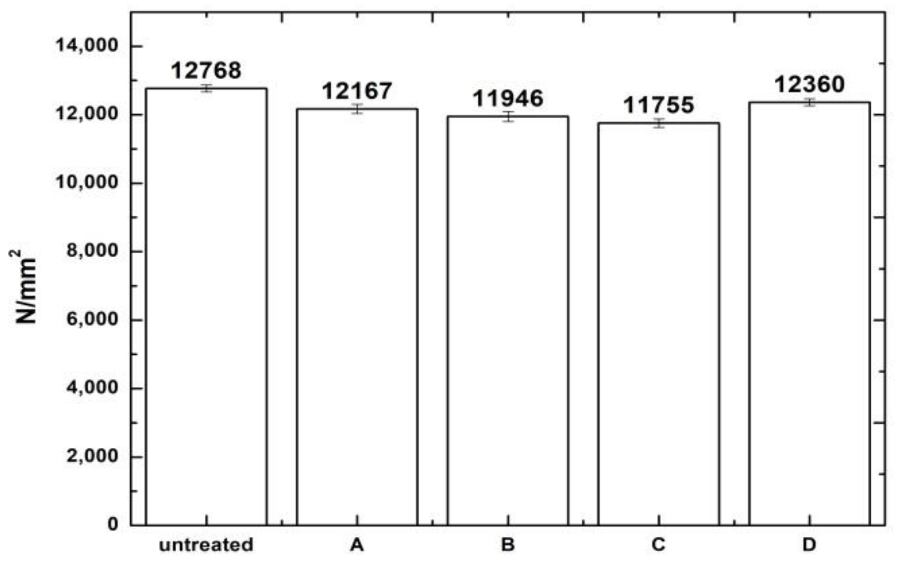 Forests 13 01980 g004