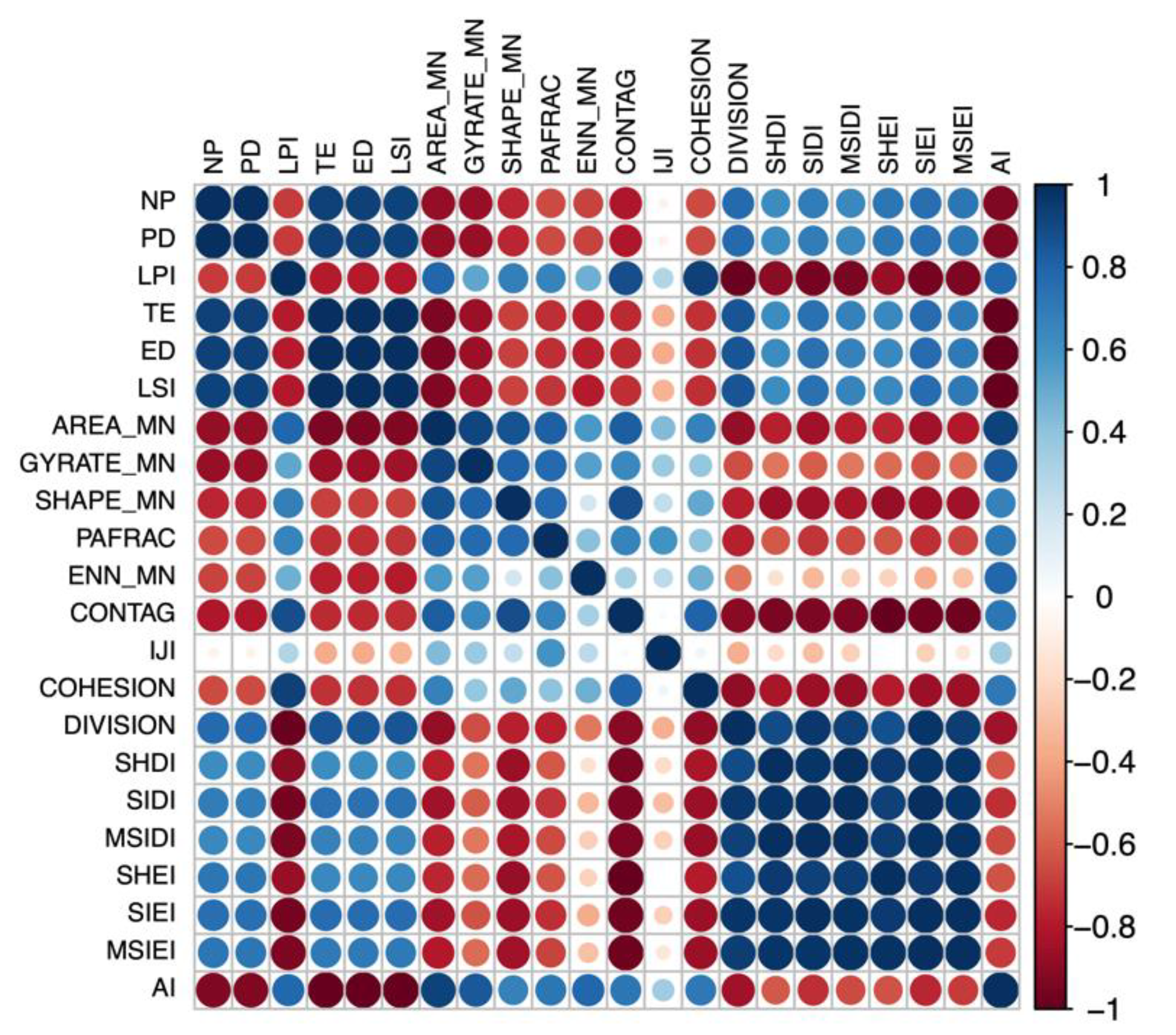 Forests 13 01981 g002
