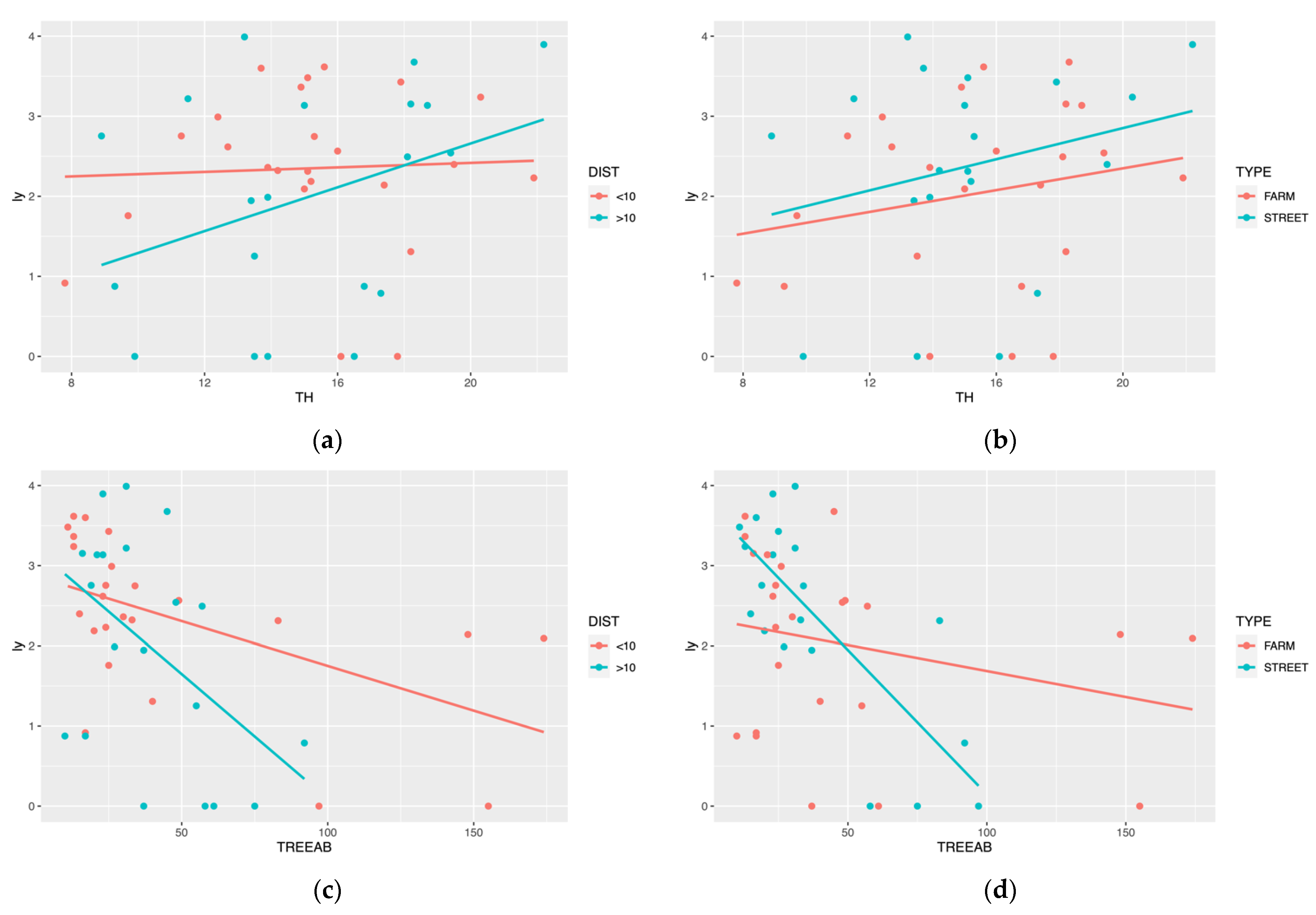 Forests 13 01981 g004