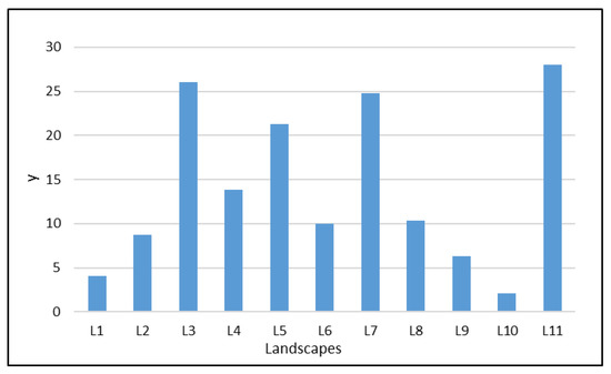 Forests 13 01981 g0a1