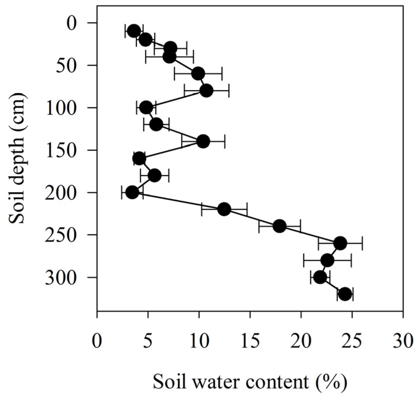 Forests 13 01982 g001