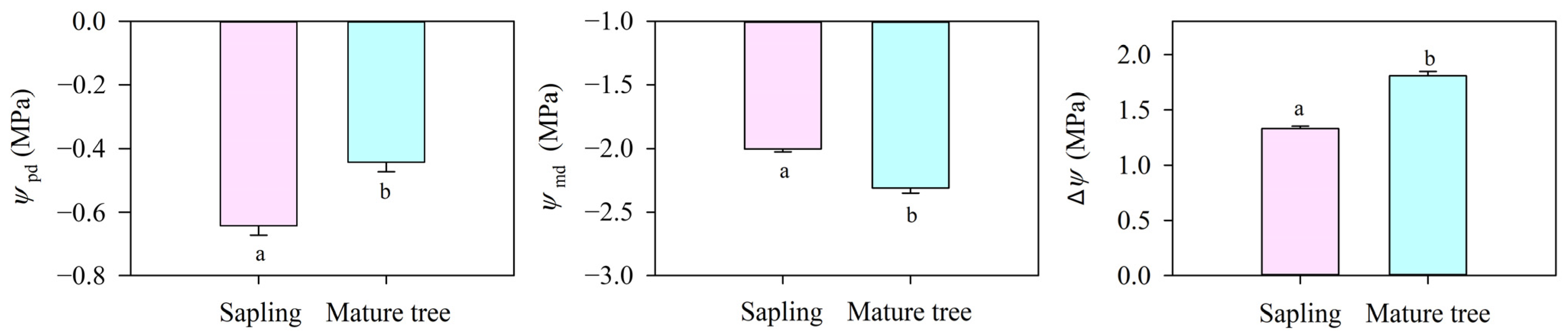 Forests 13 01982 g003