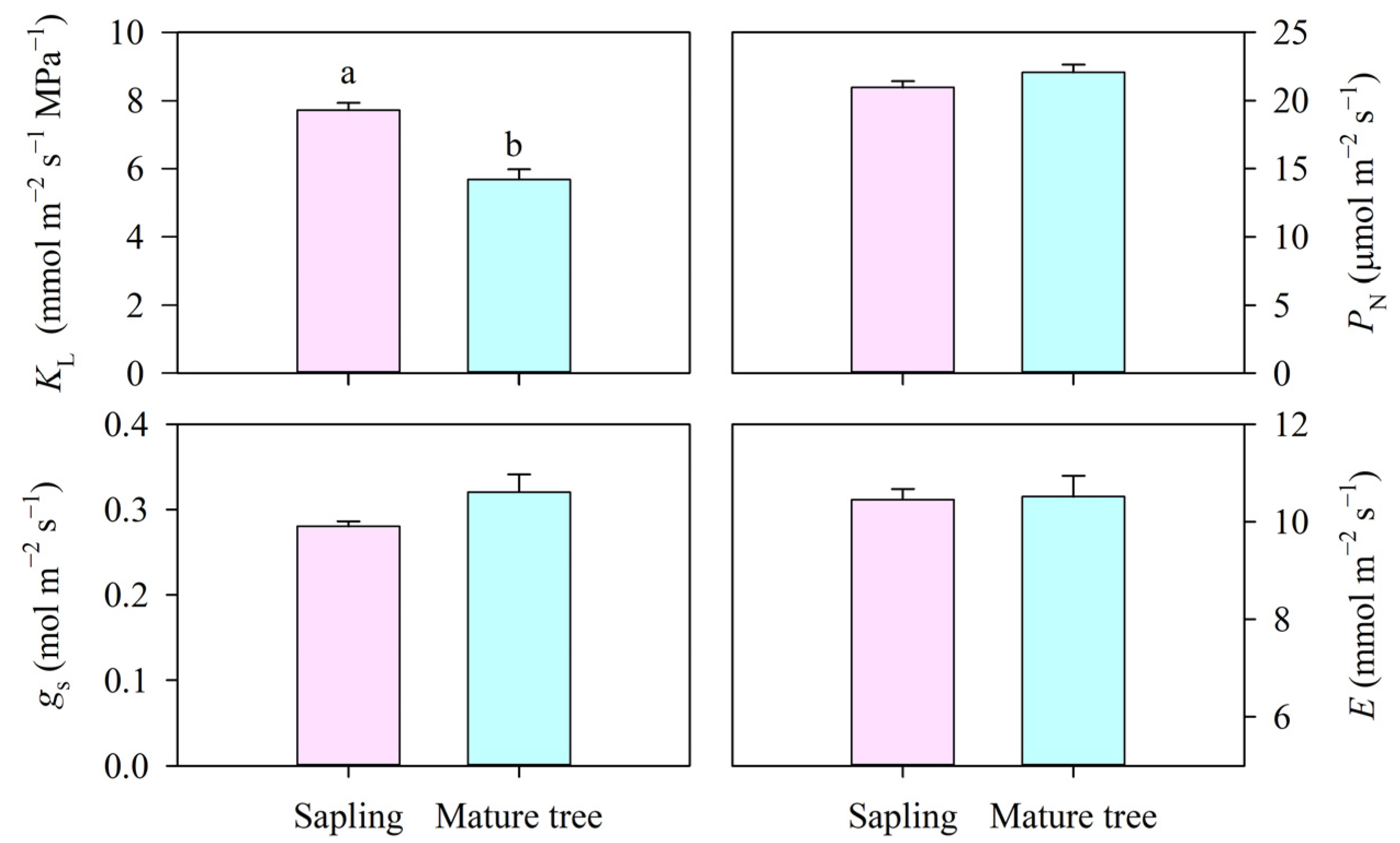 Forests 13 01982 g004
