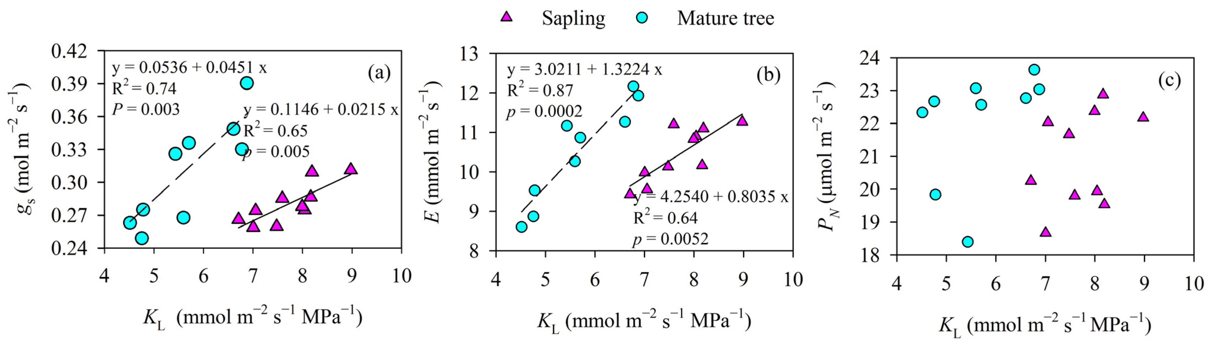 Forests 13 01982 g005
