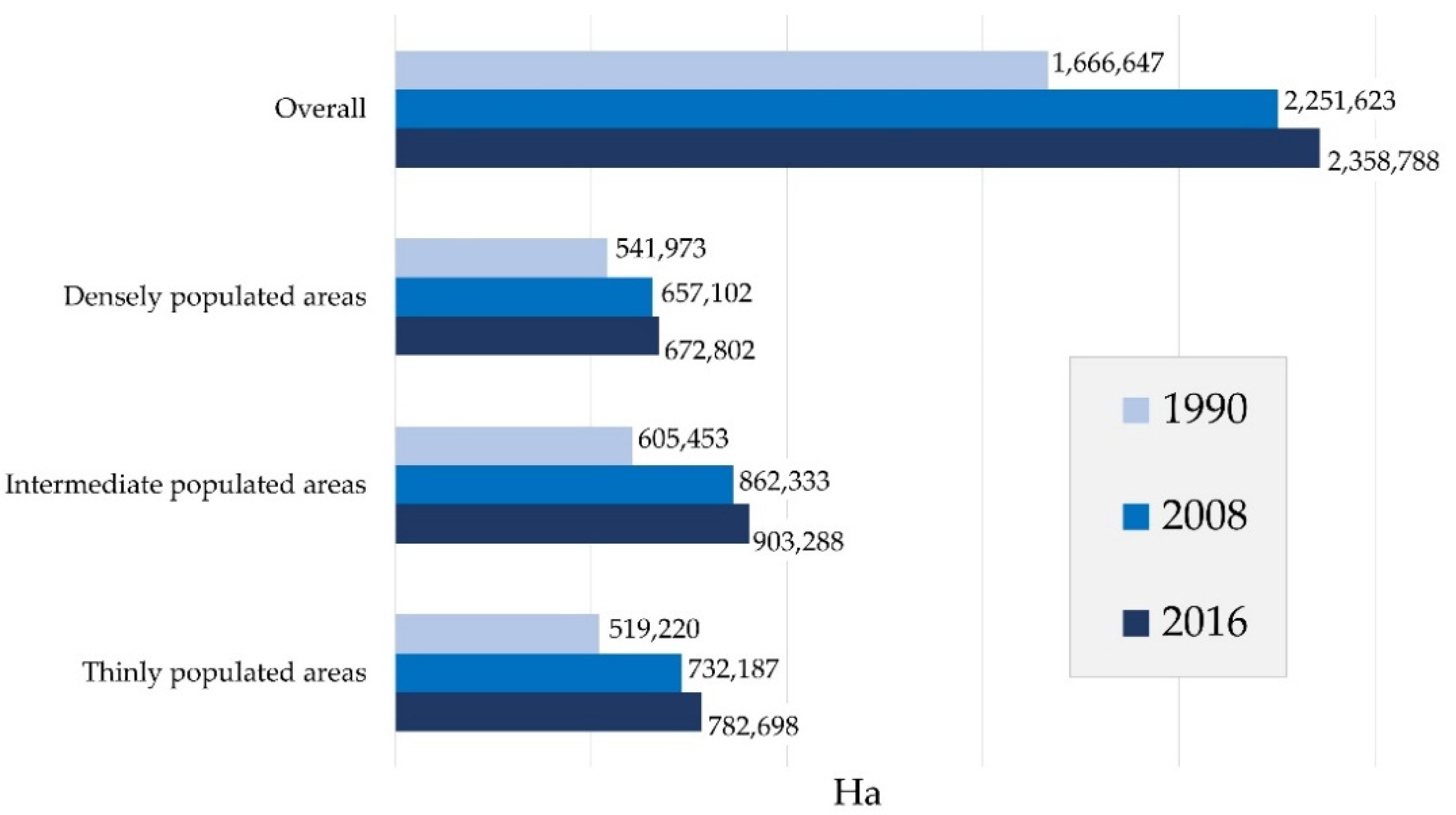 Forests 13 01983 g003