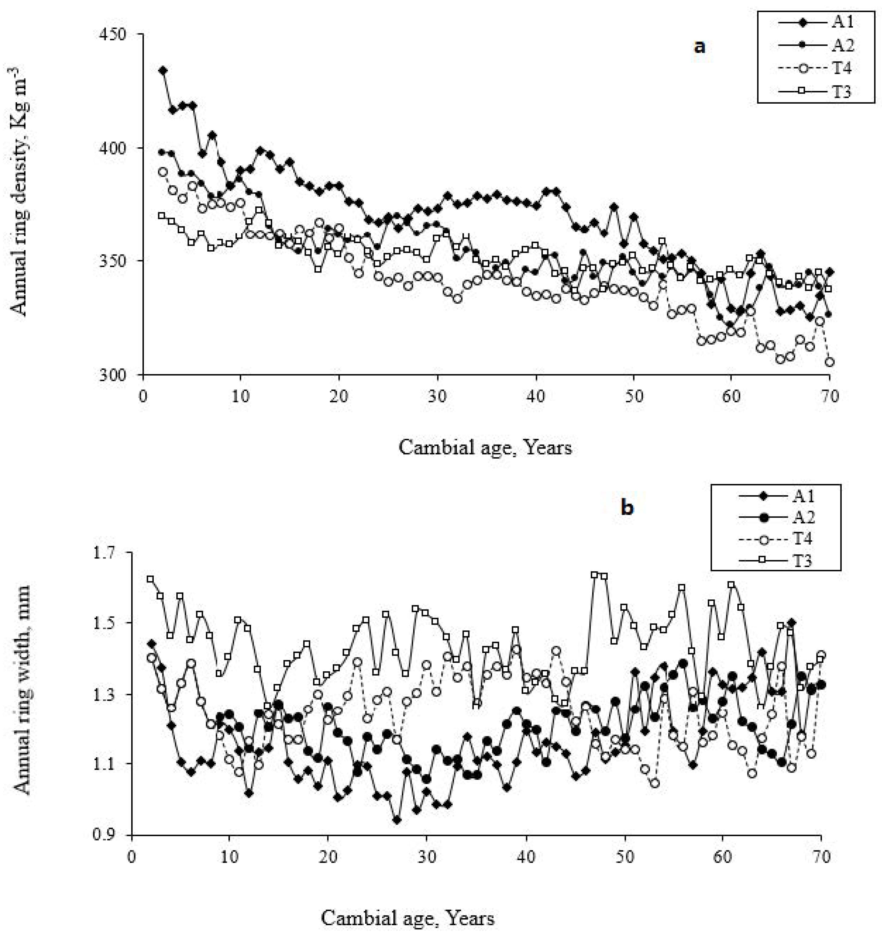 Forests 13 01984 g004