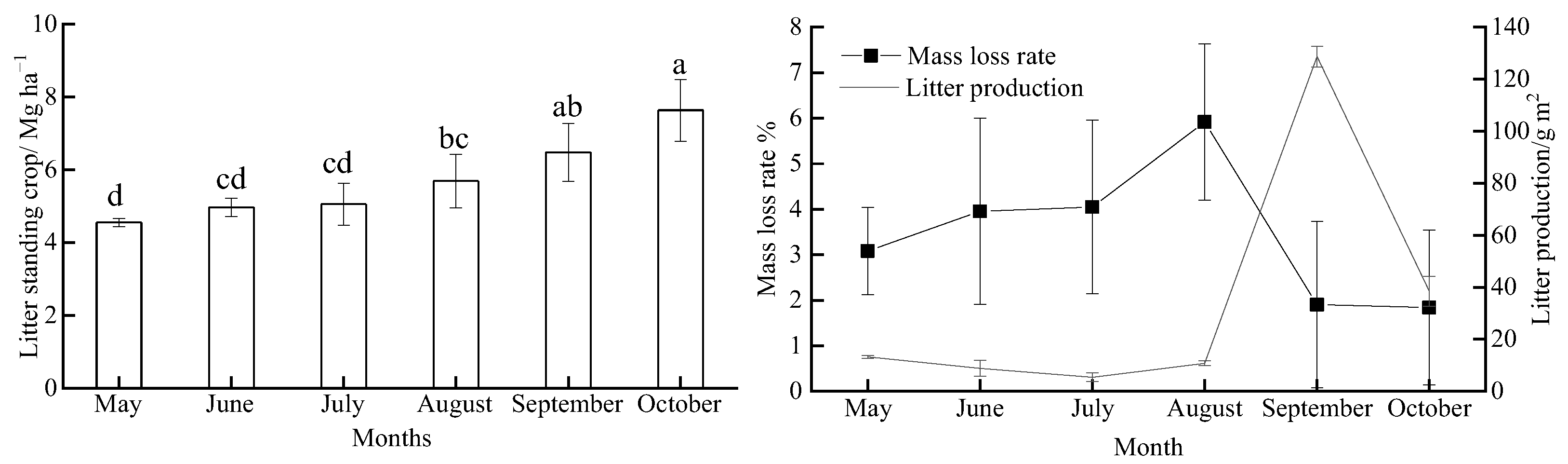 Forests 13 01985 g001