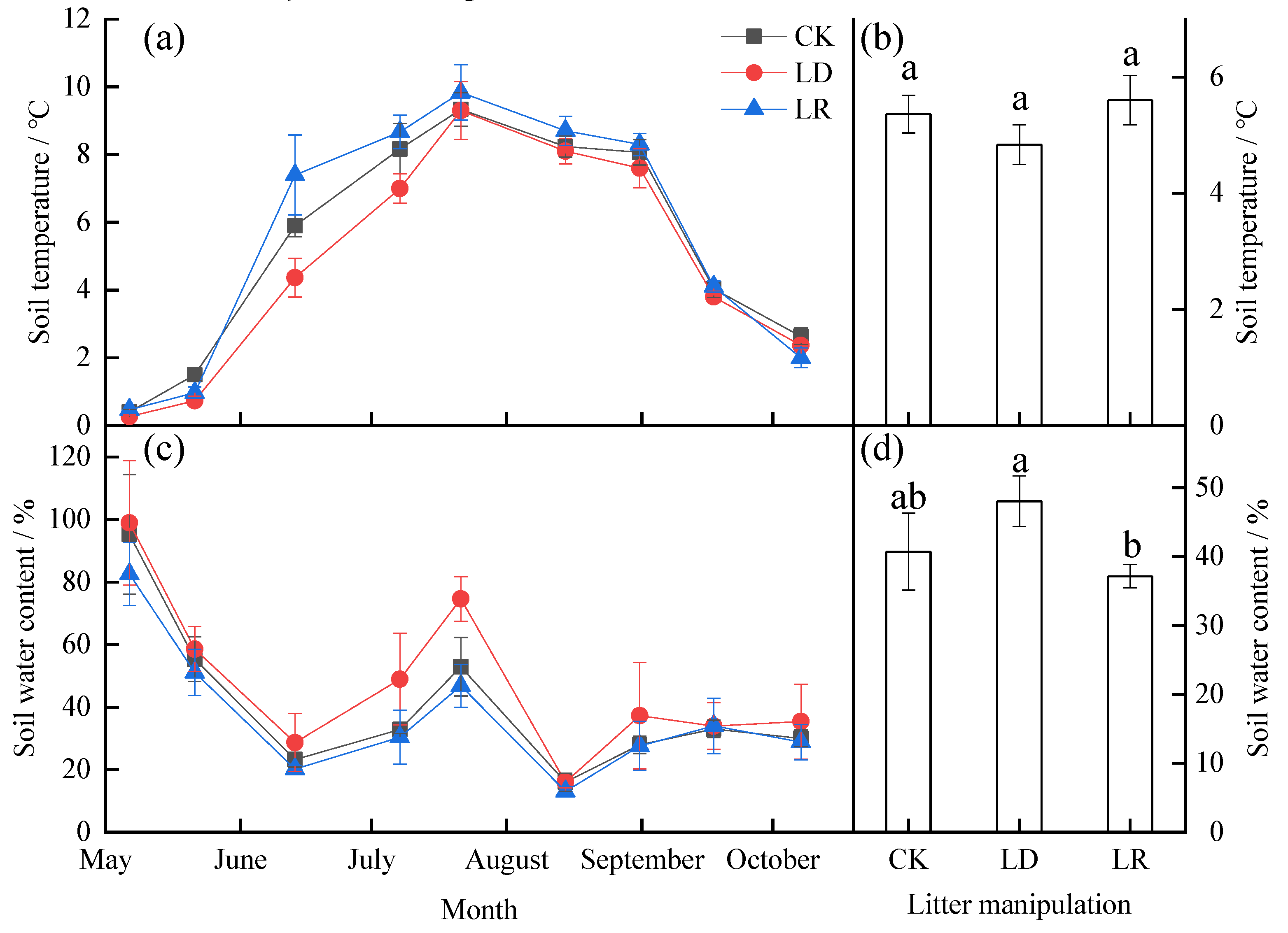 Forests 13 01985 g002
