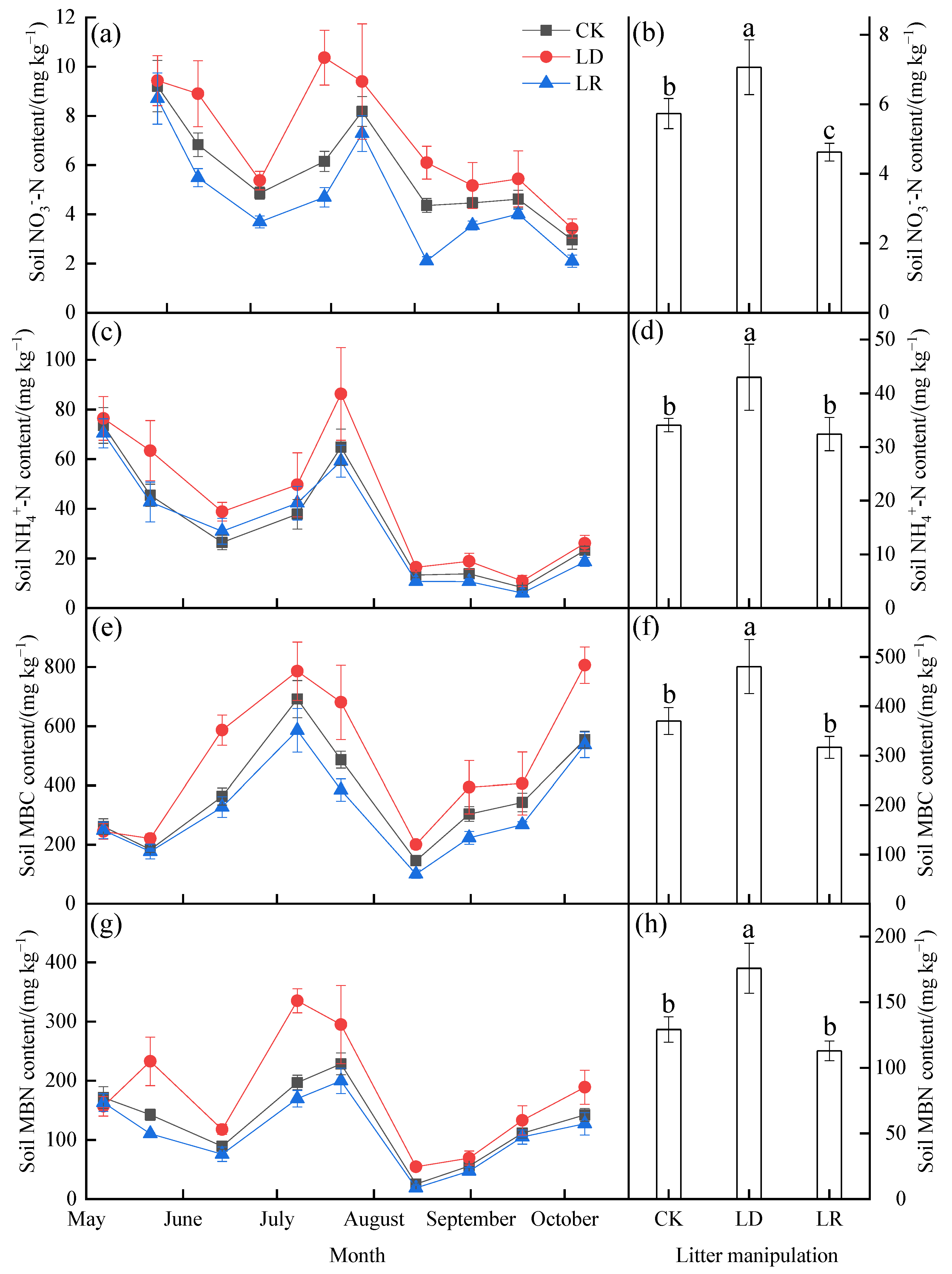 Forests 13 01985 g003