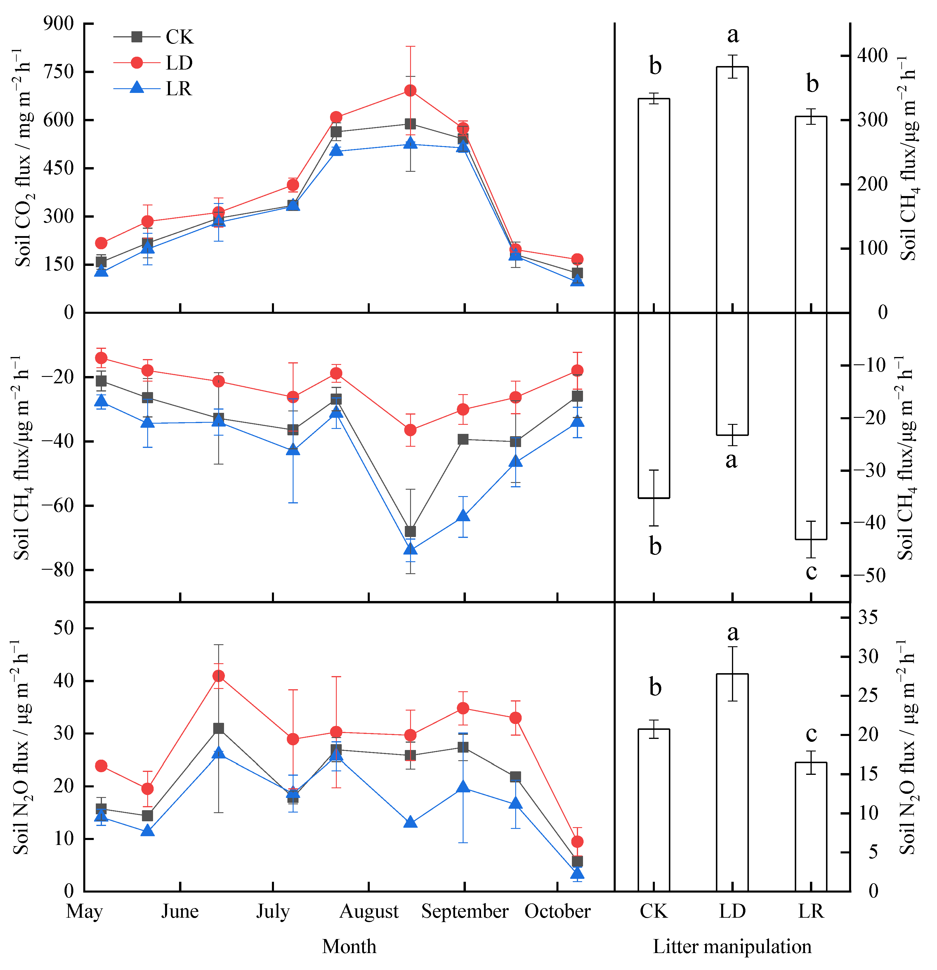 Forests 13 01985 g004
