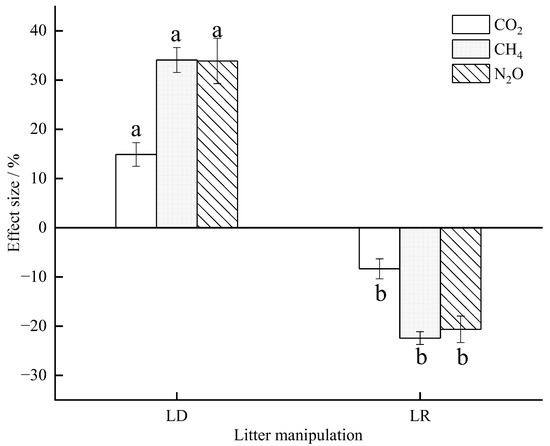 Forests 13 01985 g0a1