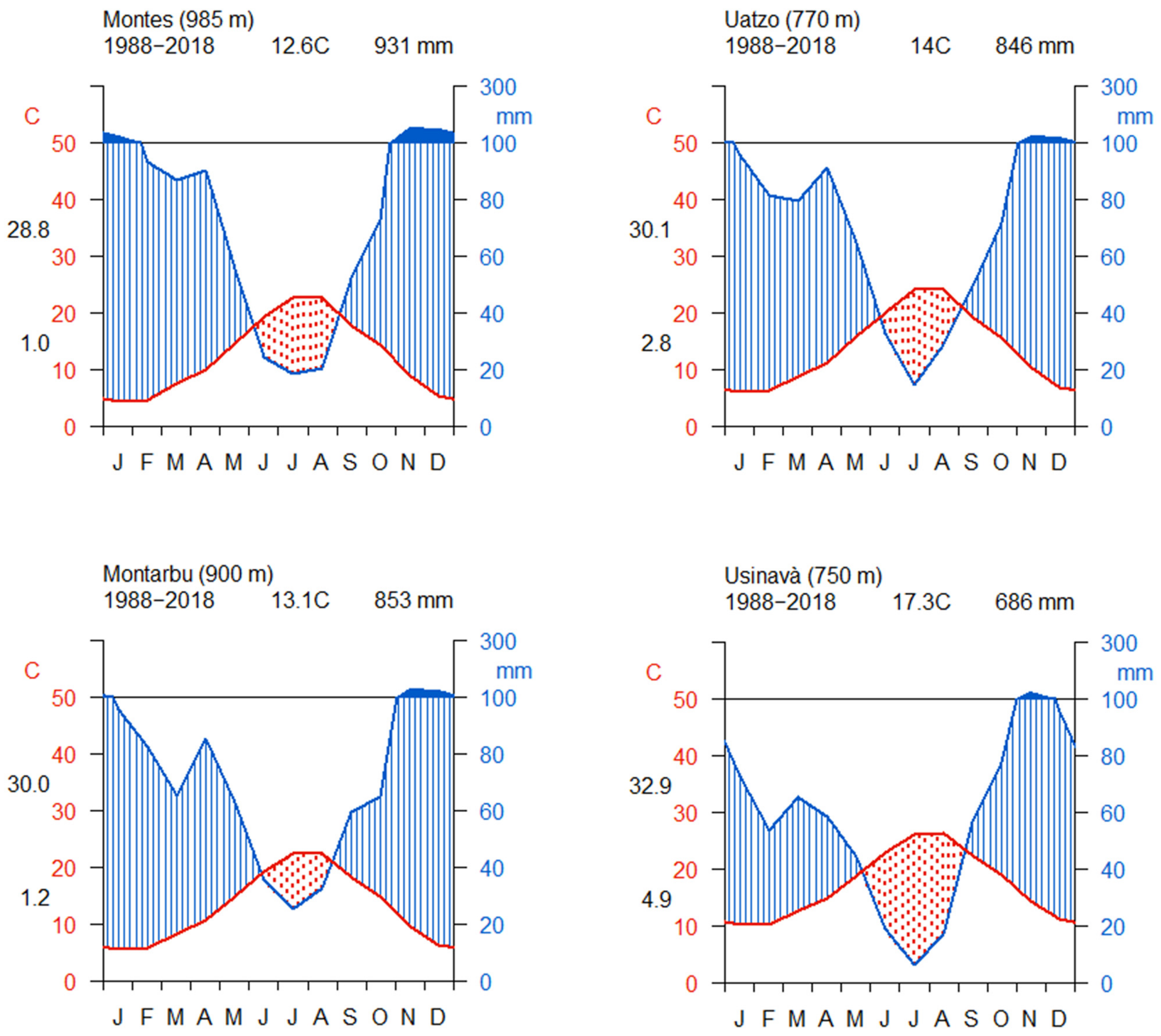 Forests 13 01986 g002