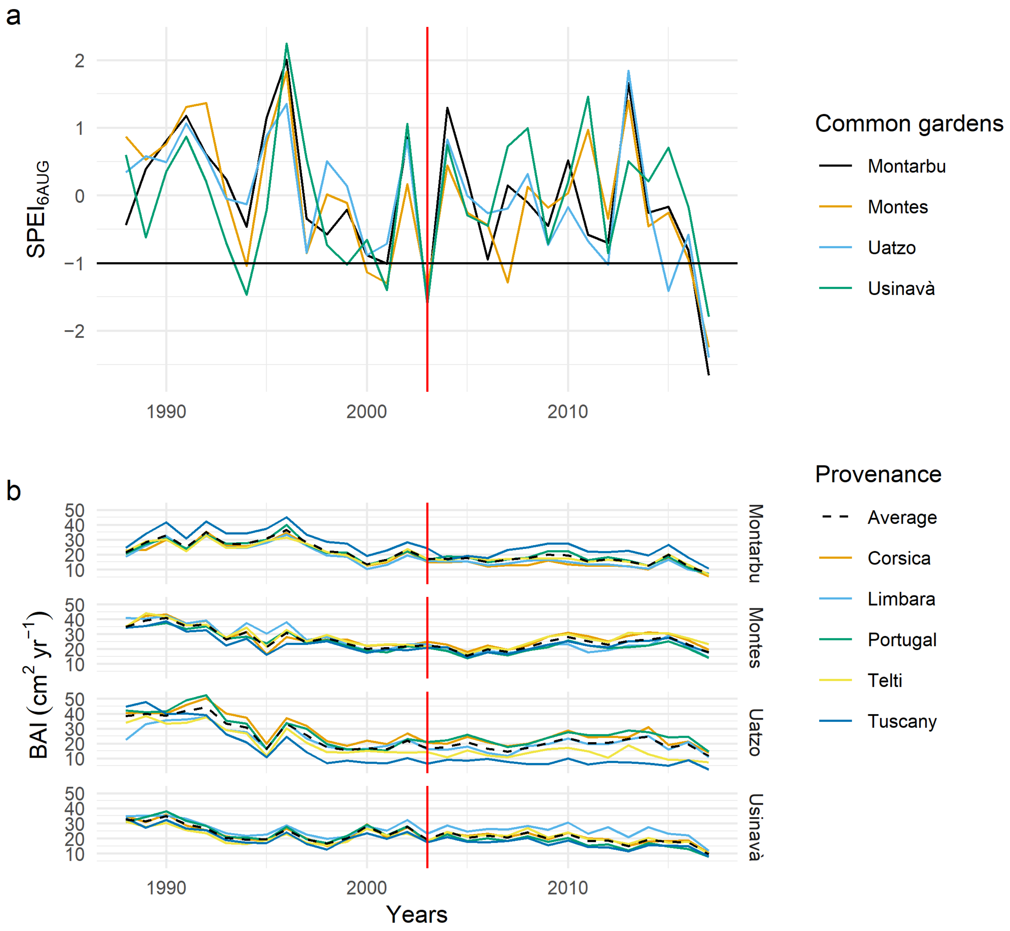 Forests 13 01986 g003