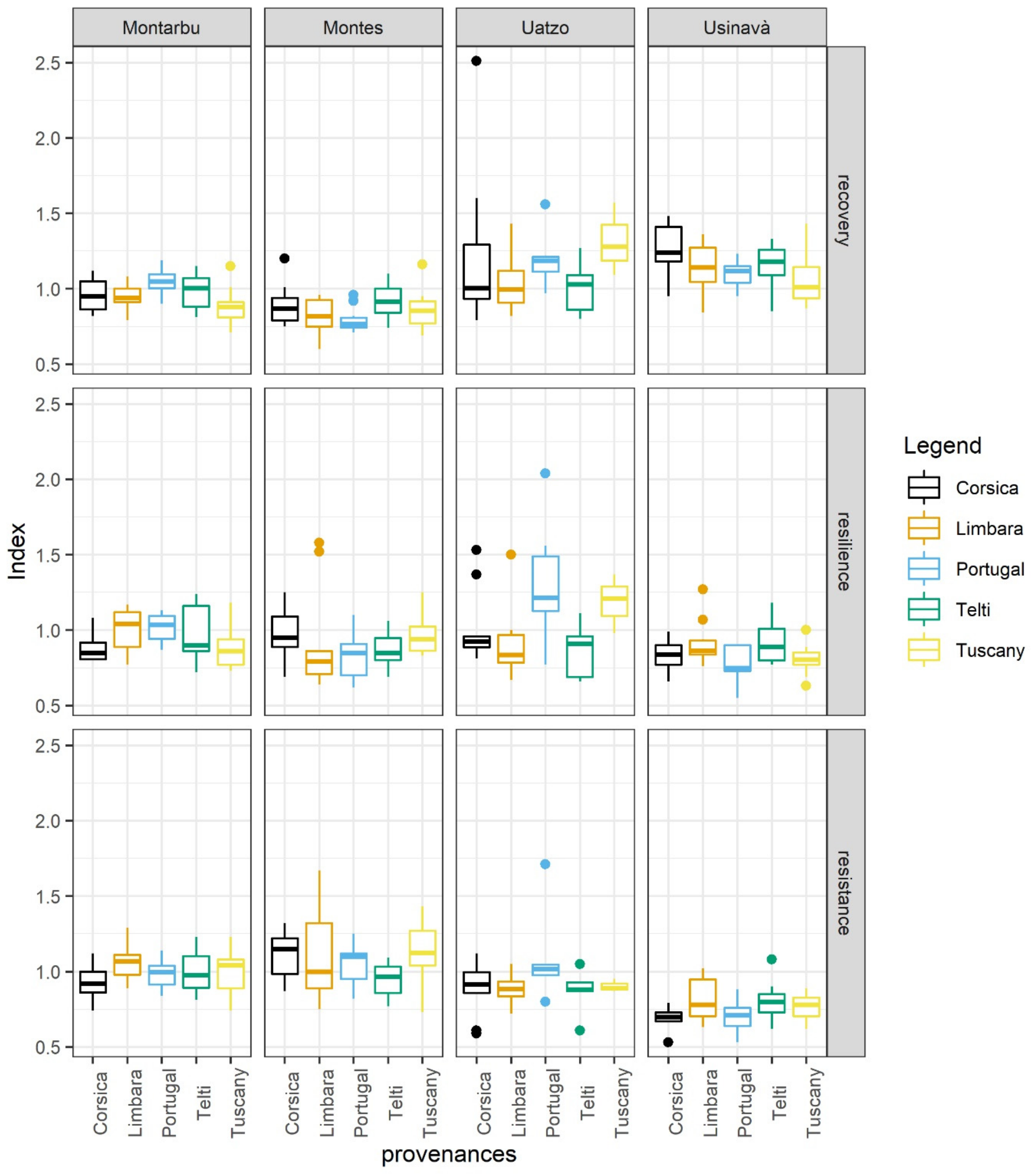 Forests 13 01986 g004