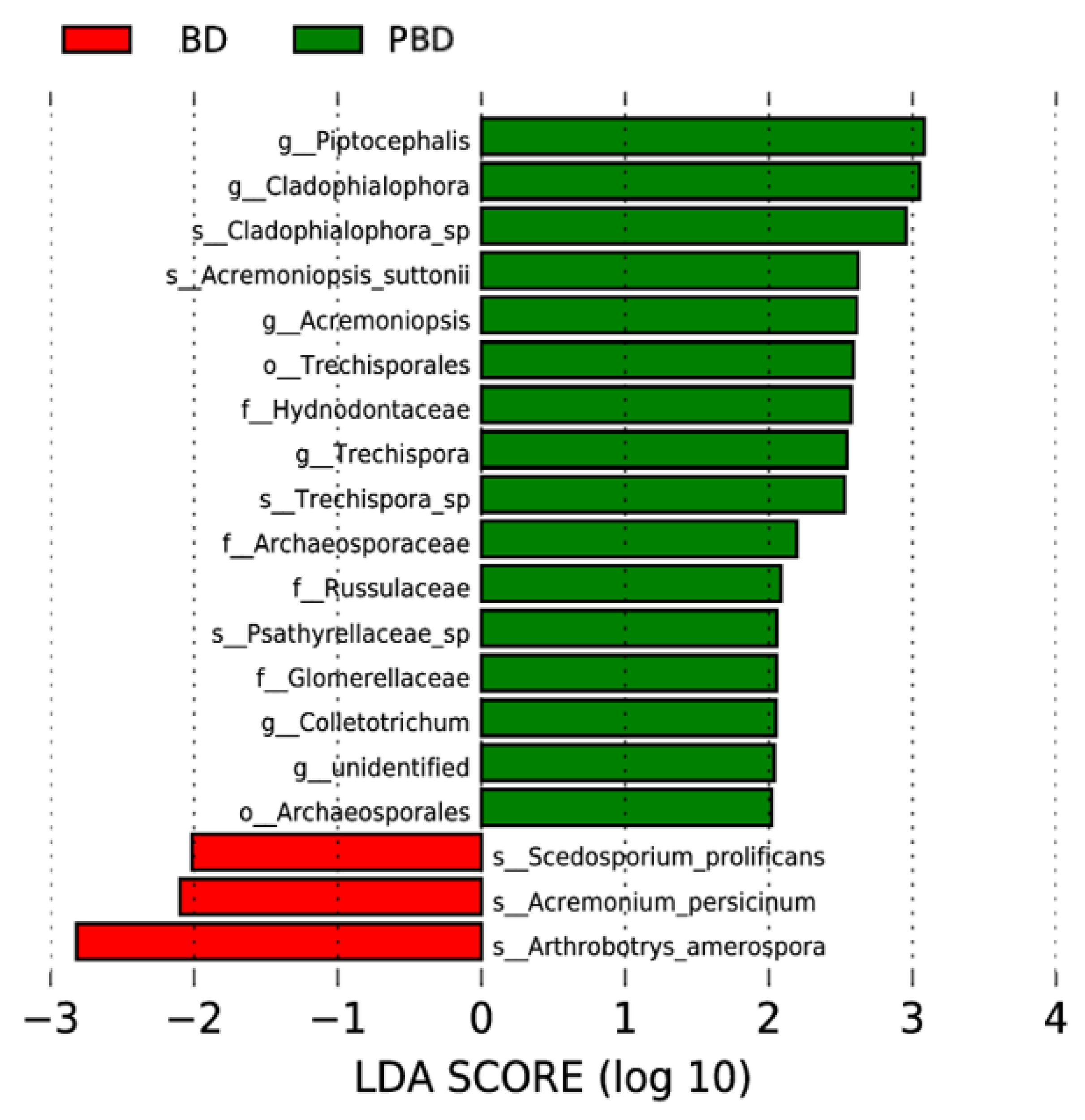 Forests 13 01987 g0a1