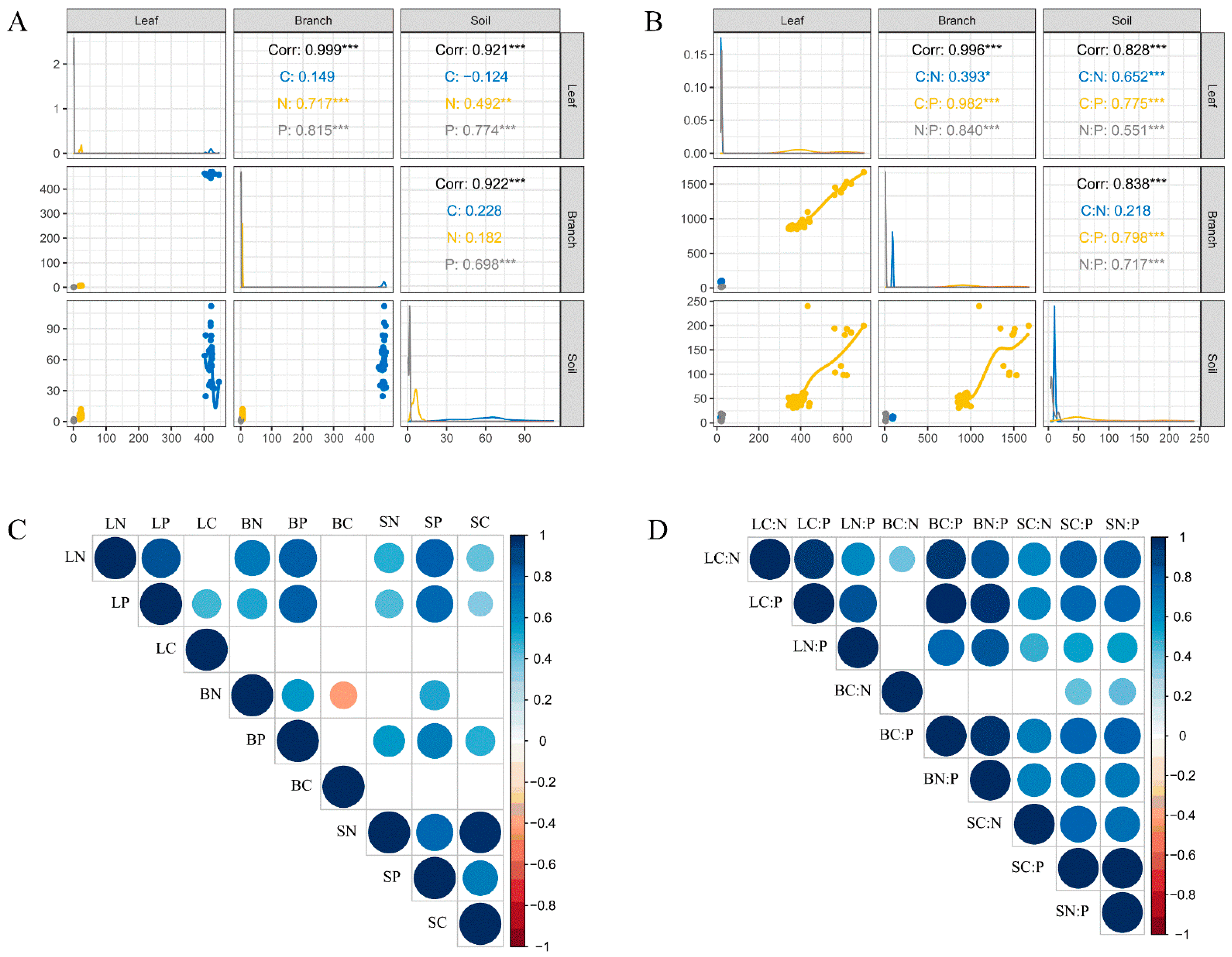 Forests 13 01990 g002 Forests 13 01990 g002