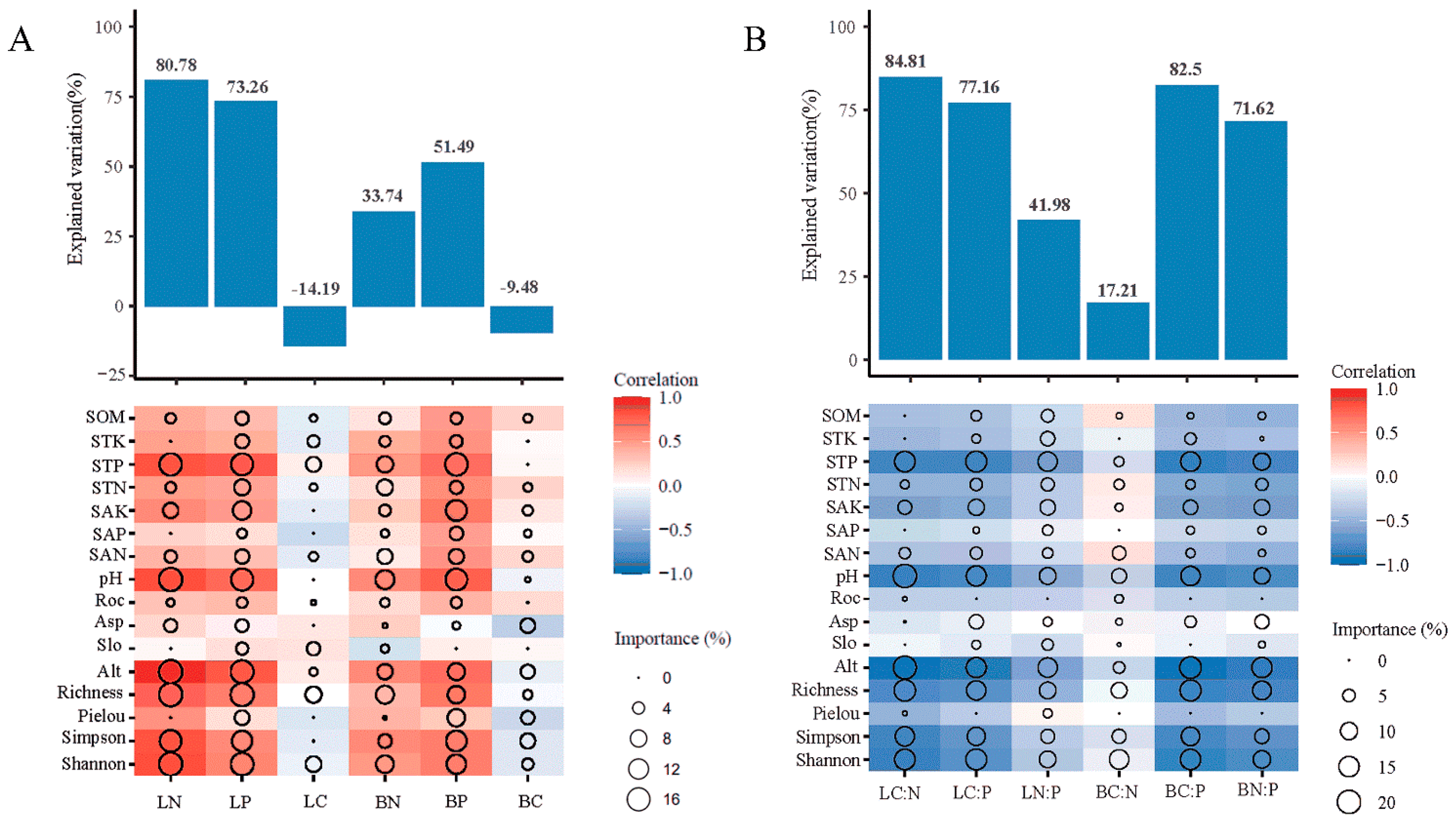 Forests 13 01990 g005 Forests 13 01990 g005