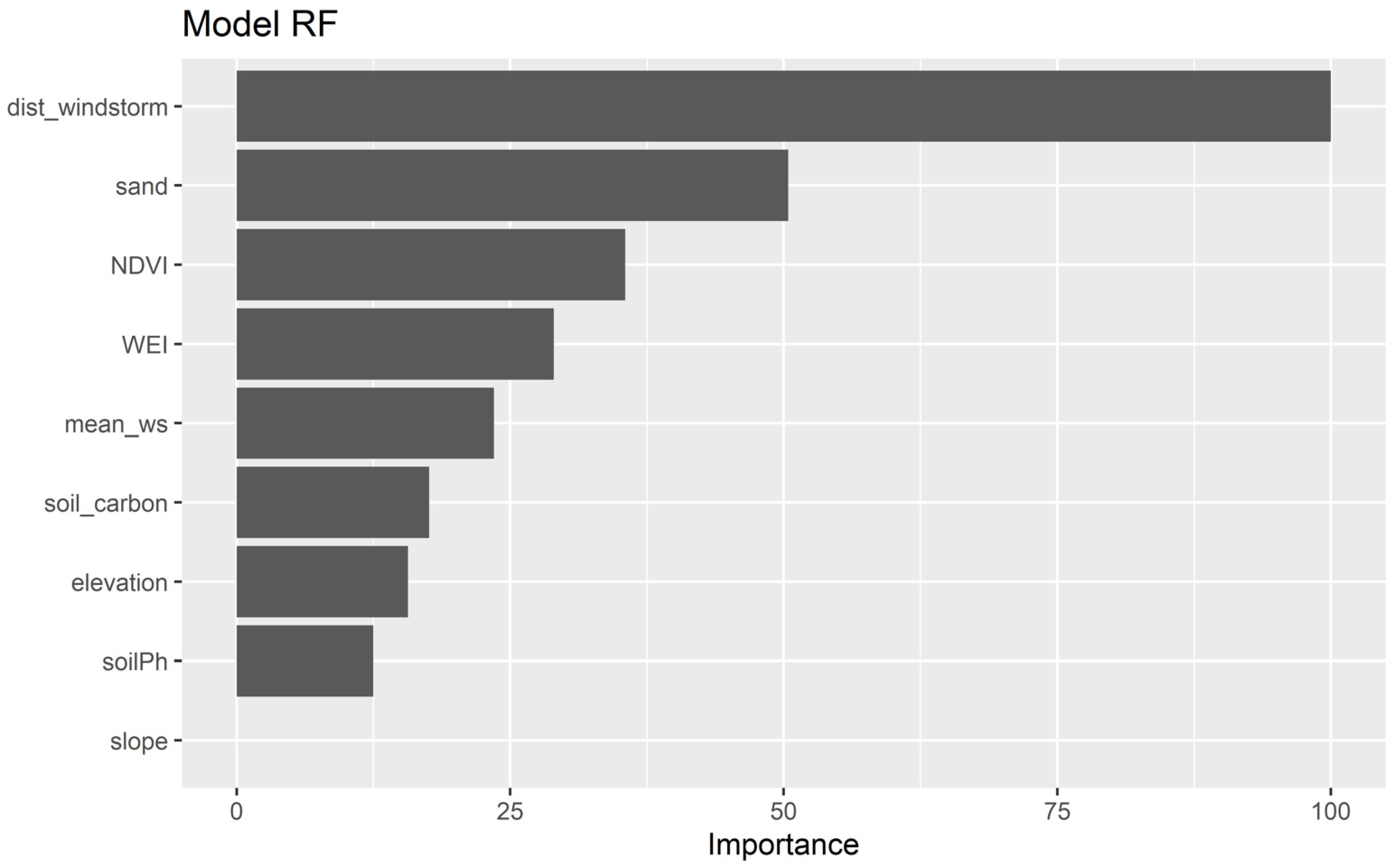 Forests 13 01991 g004