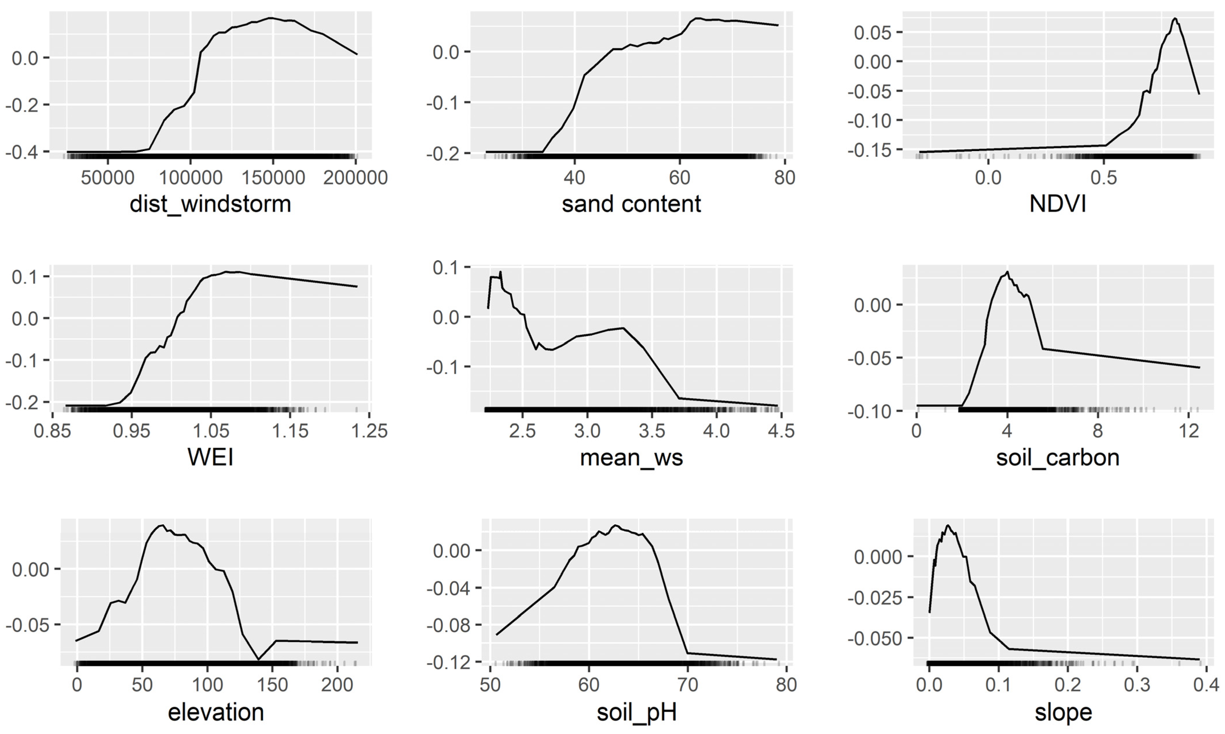 Forests 13 01991 g005