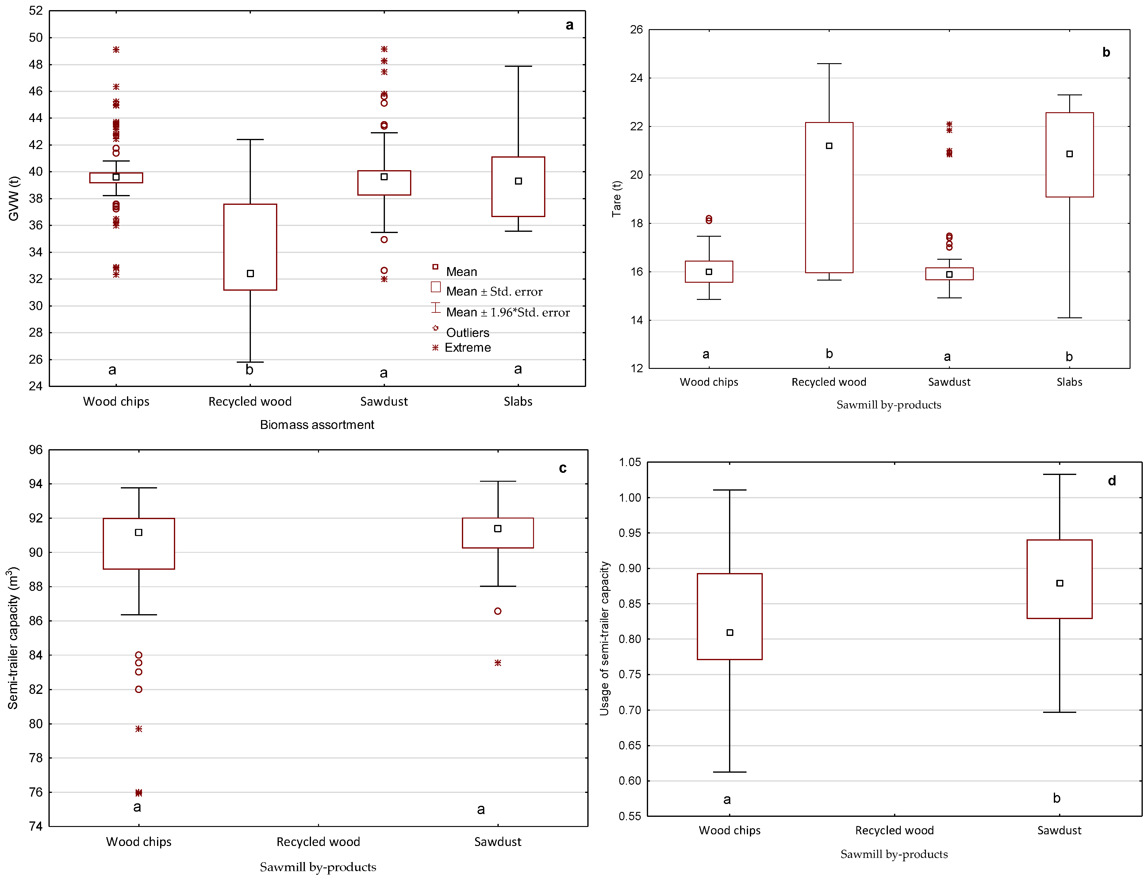 Forests 13 01992 g004