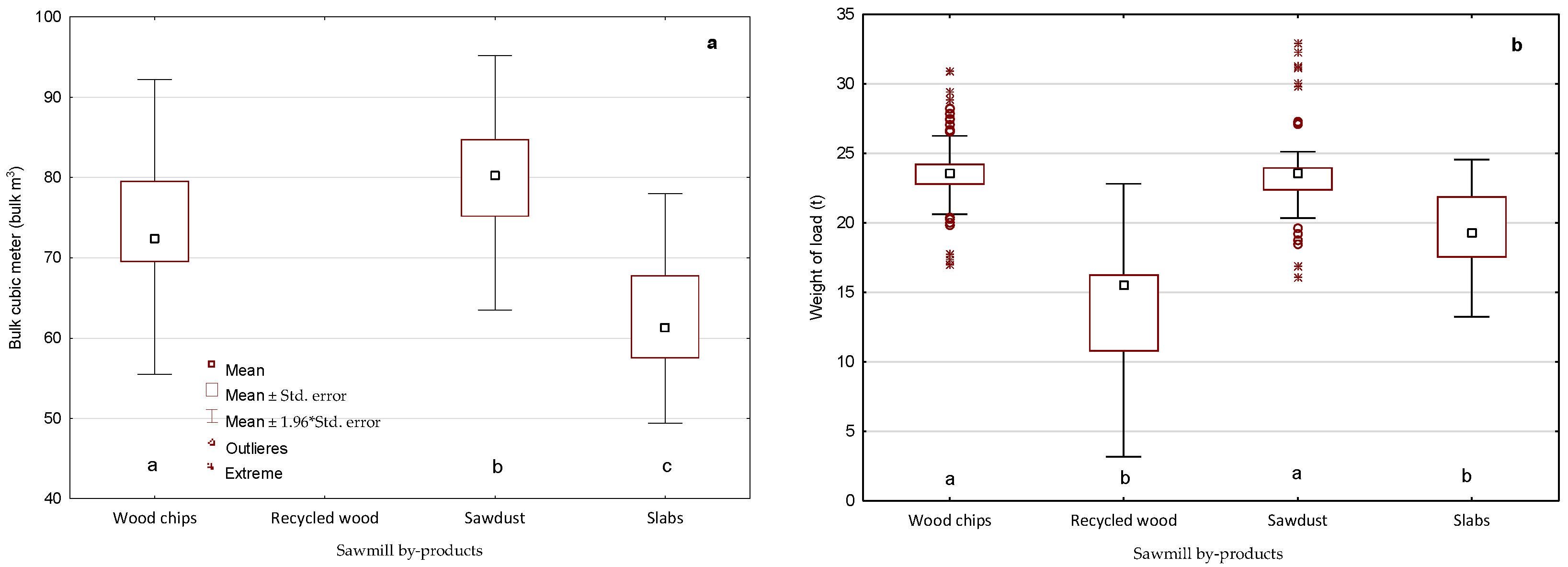 Forests 13 01992 g005