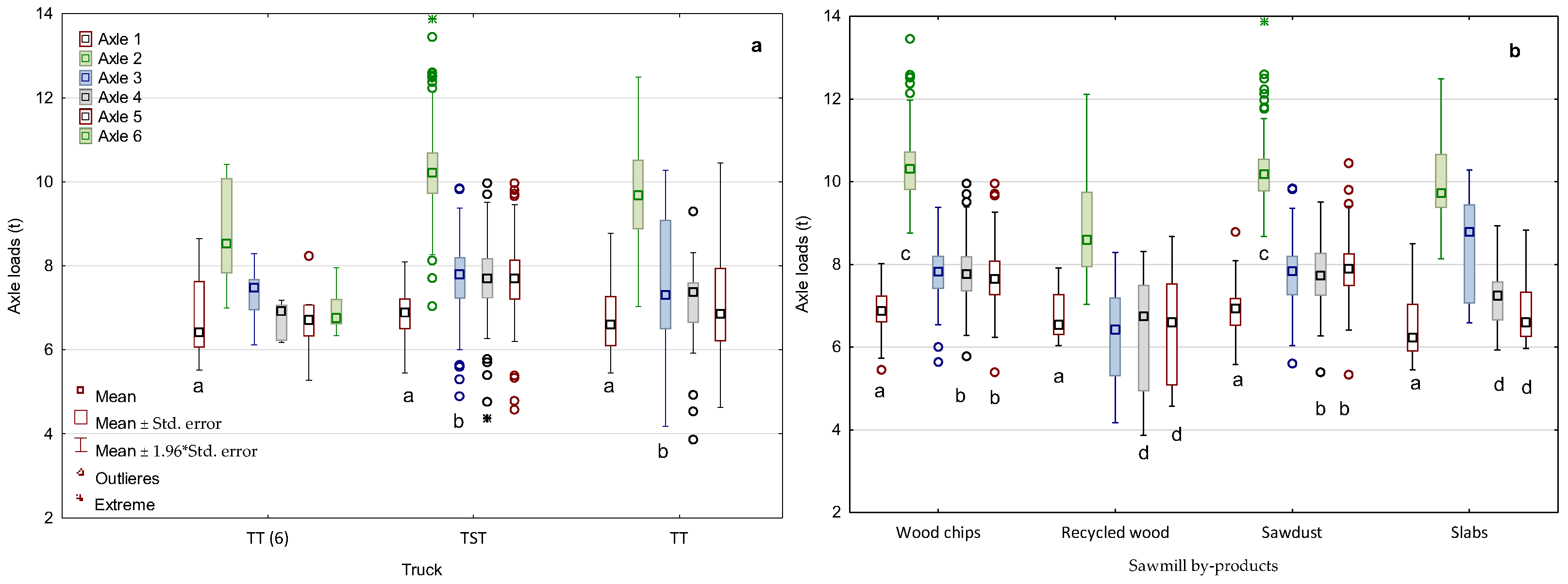 Forests 13 01992 g006