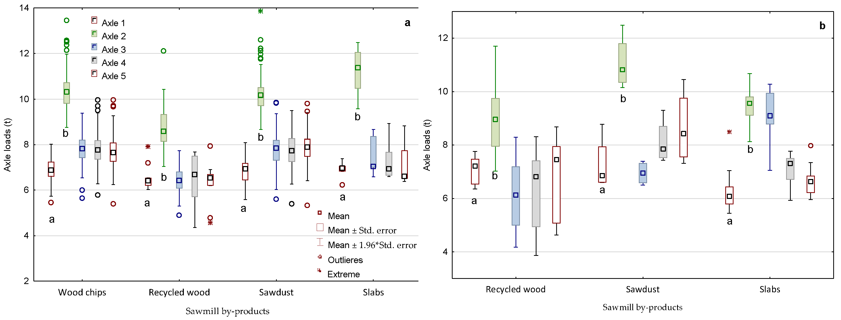 Forests 13 01992 g007