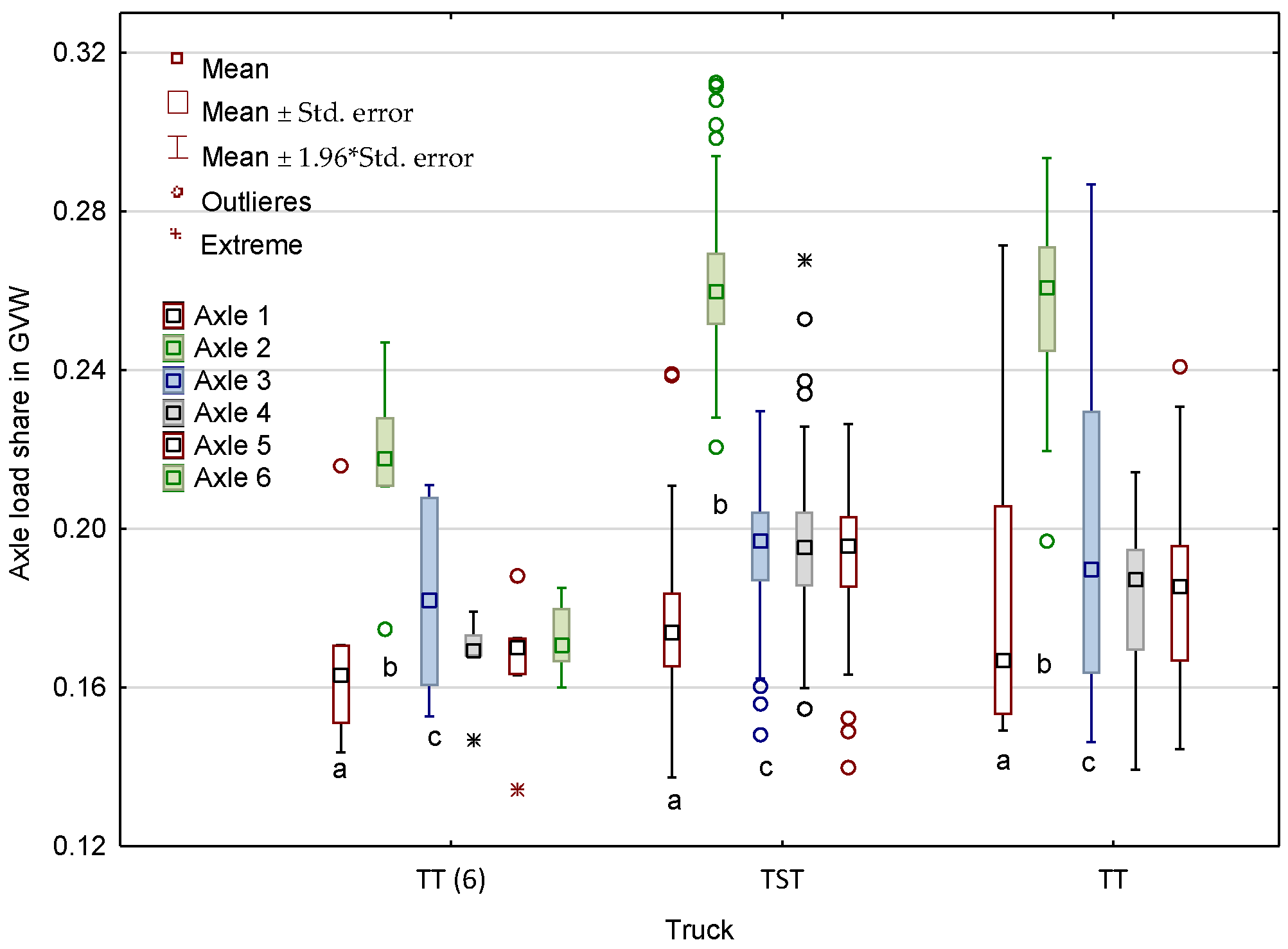 Forests 13 01992 g008