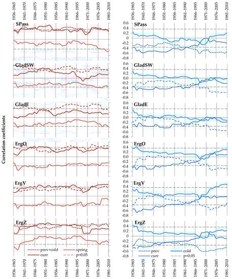 Forests 13 01994 g003 Forests 13 01994 g003