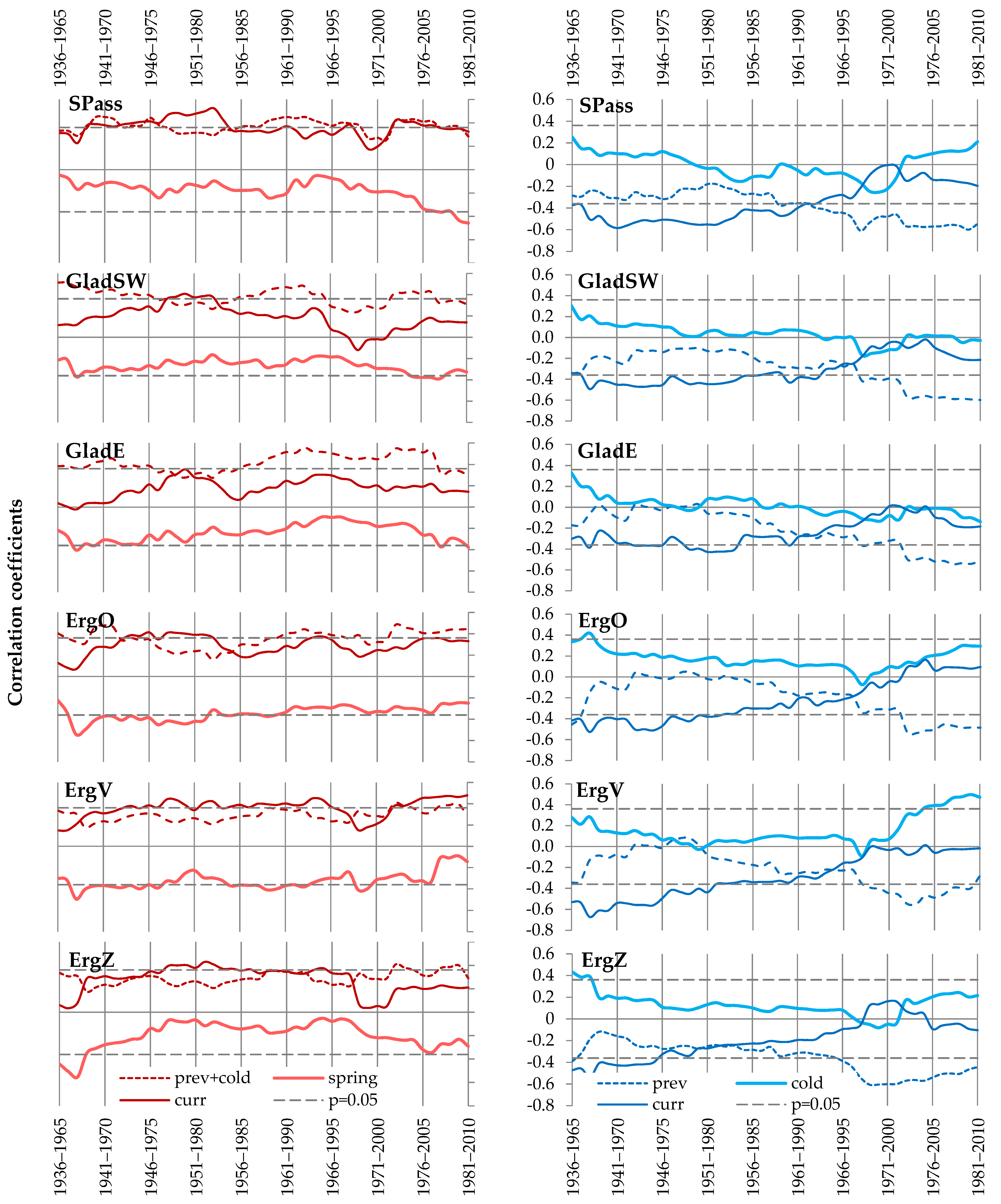 Forests 13 01994 g003