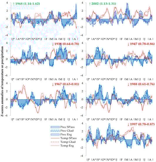 Forests 13 01994 g004 Forests 13 01994 g004