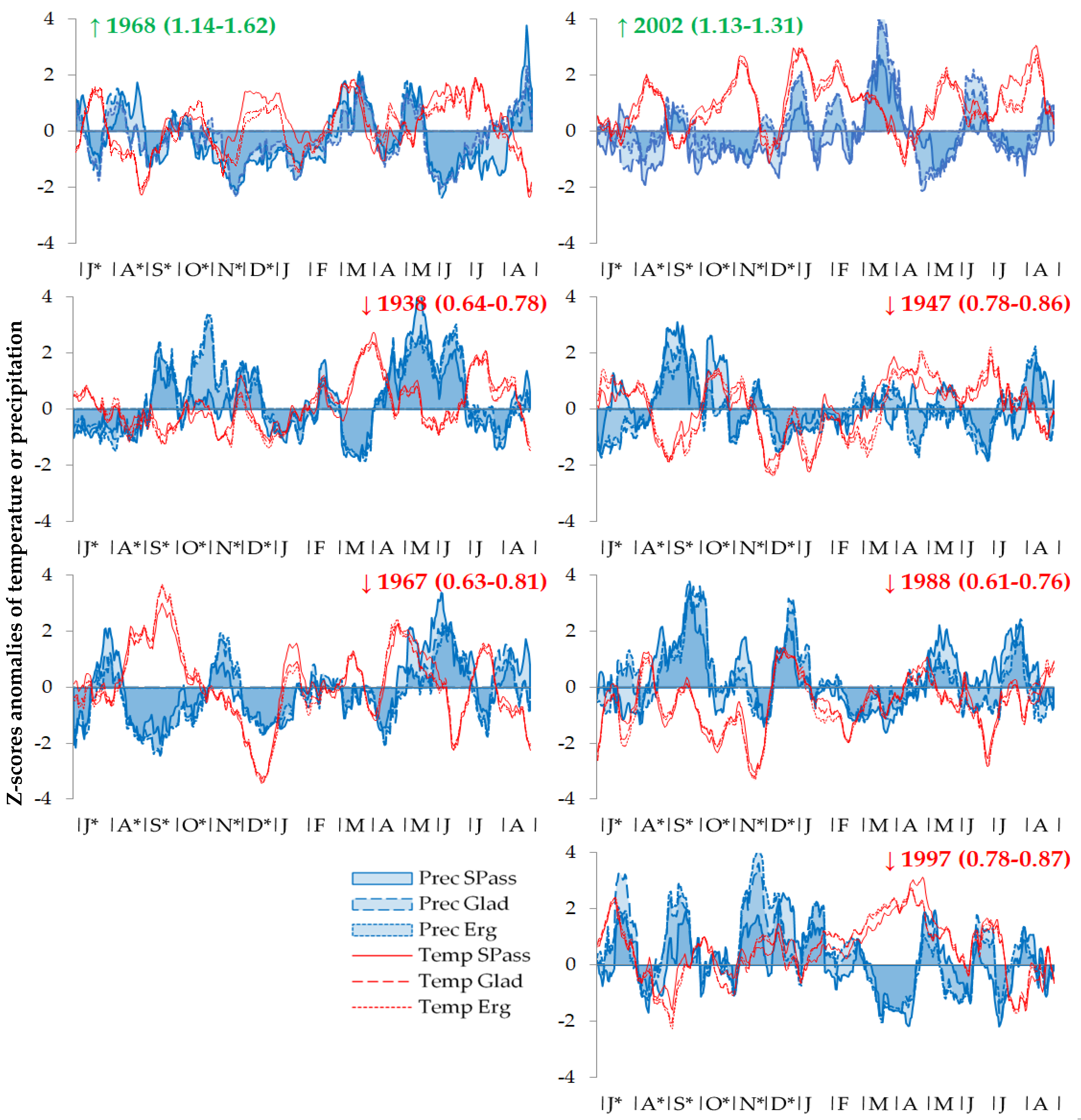 Forests 13 01994 g004